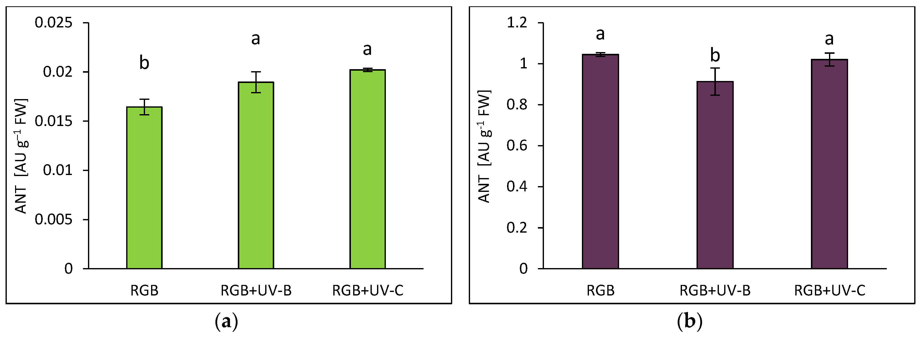 Preprints 138774 g003