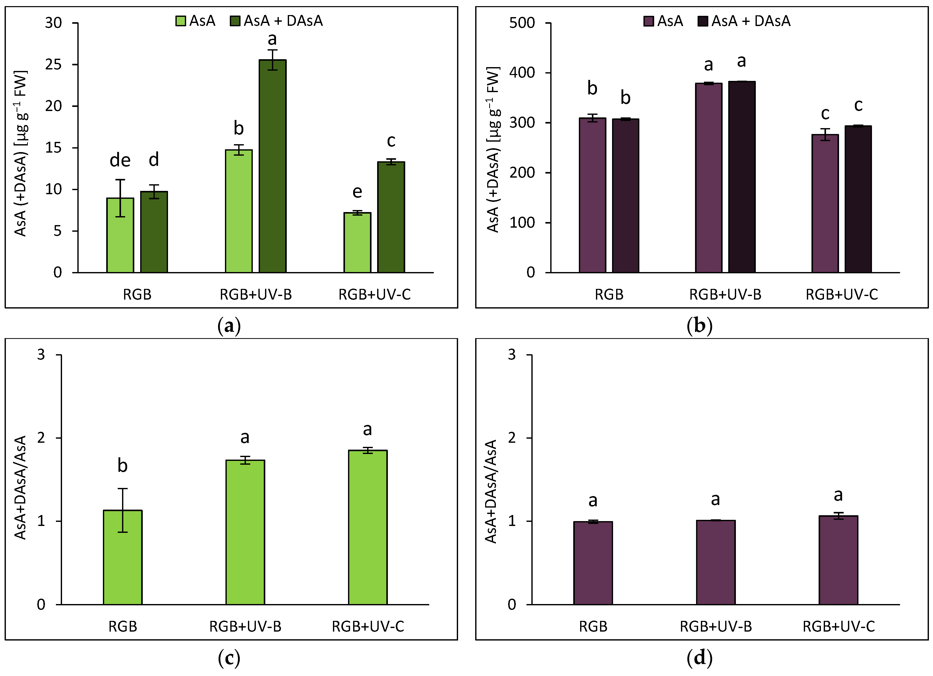 Preprints 138774 g004