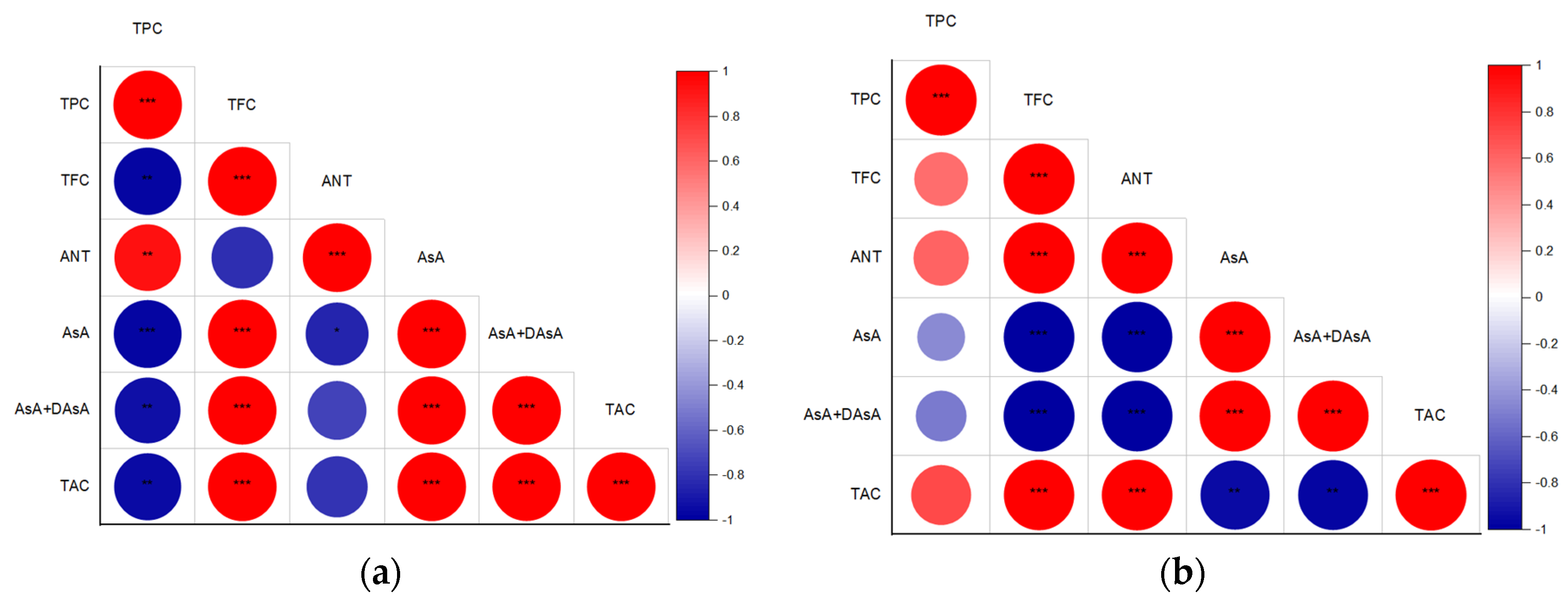Preprints 138774 g006