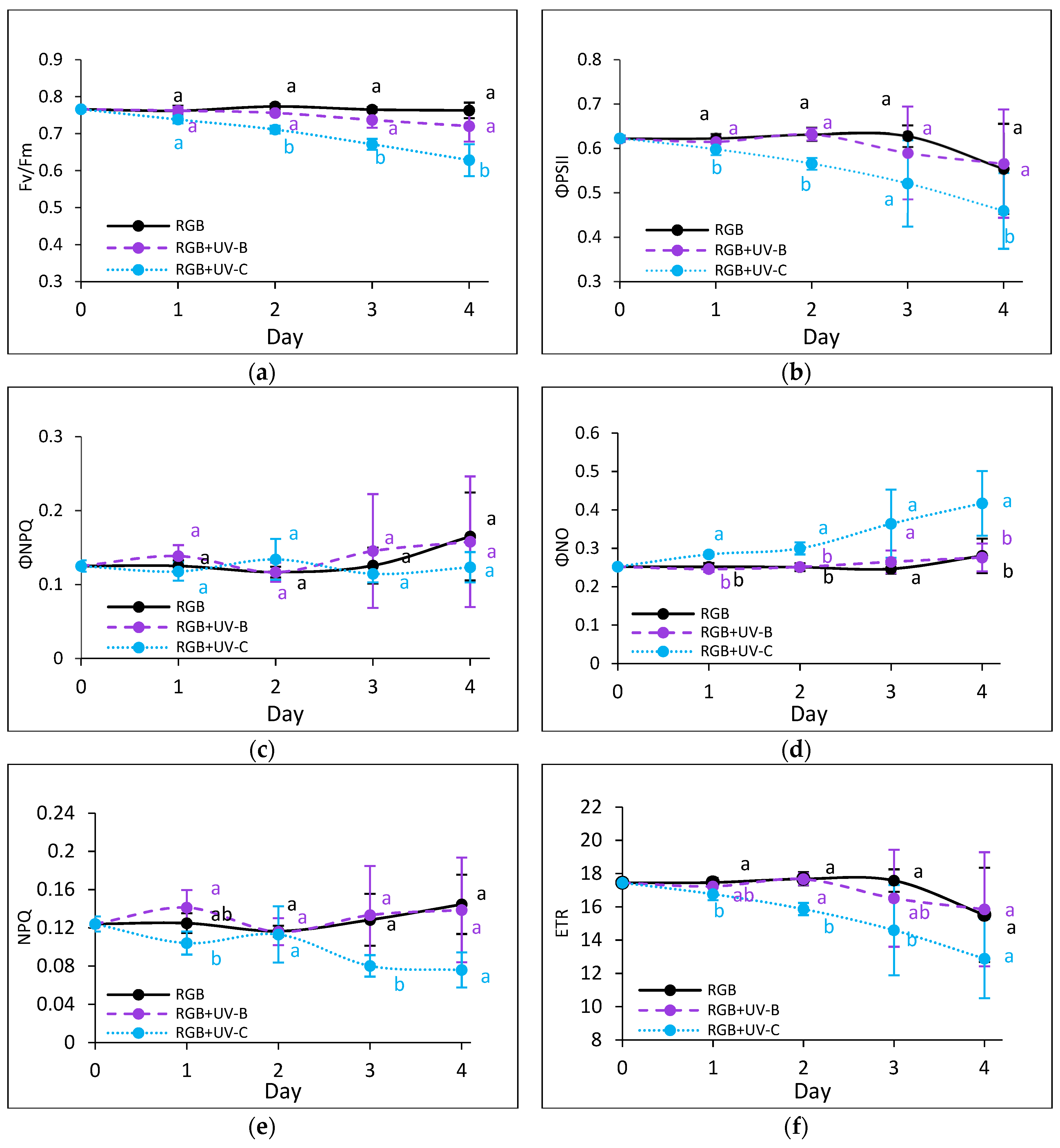 Preprints 138774 g008