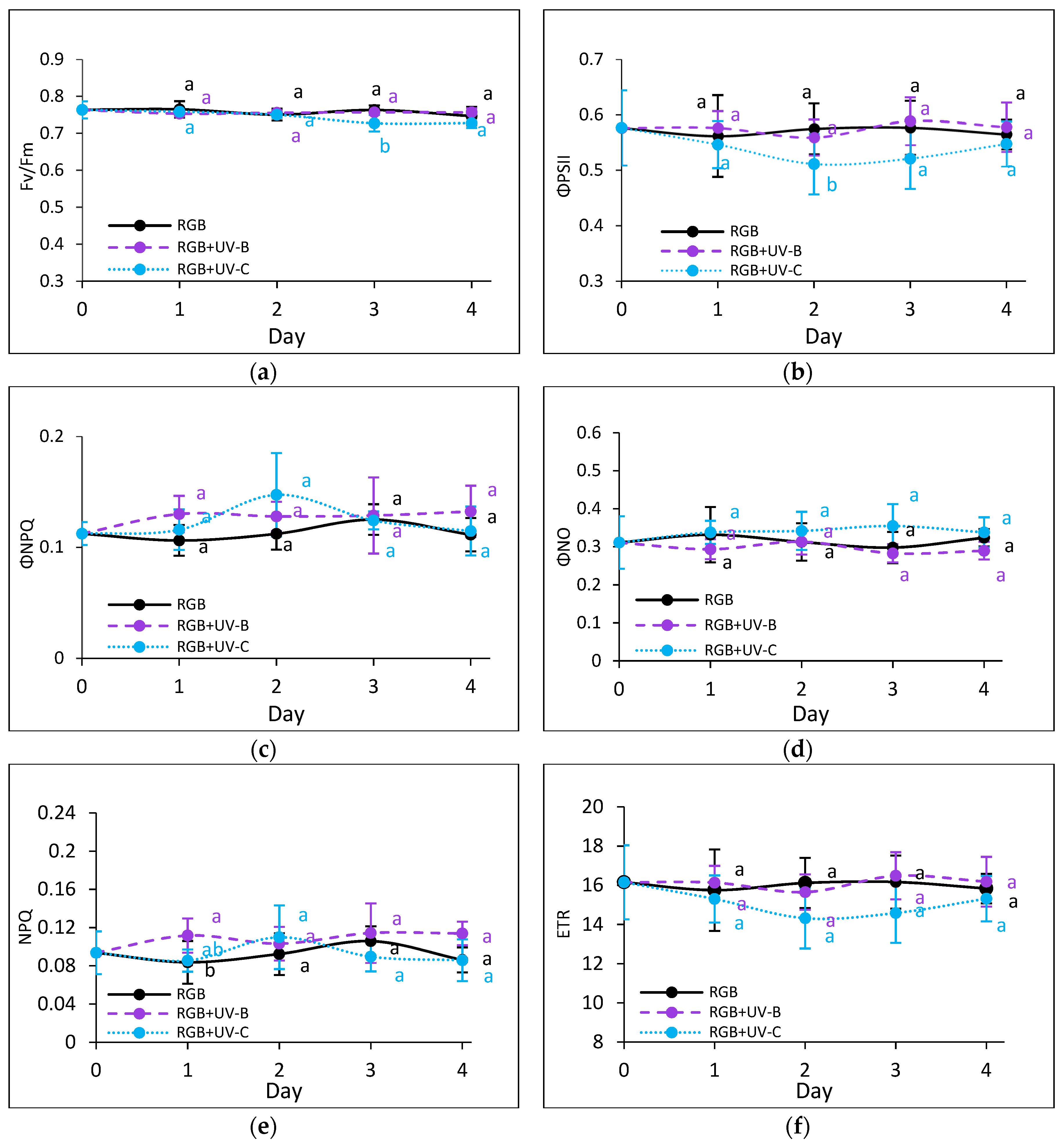 Preprints 138774 g009