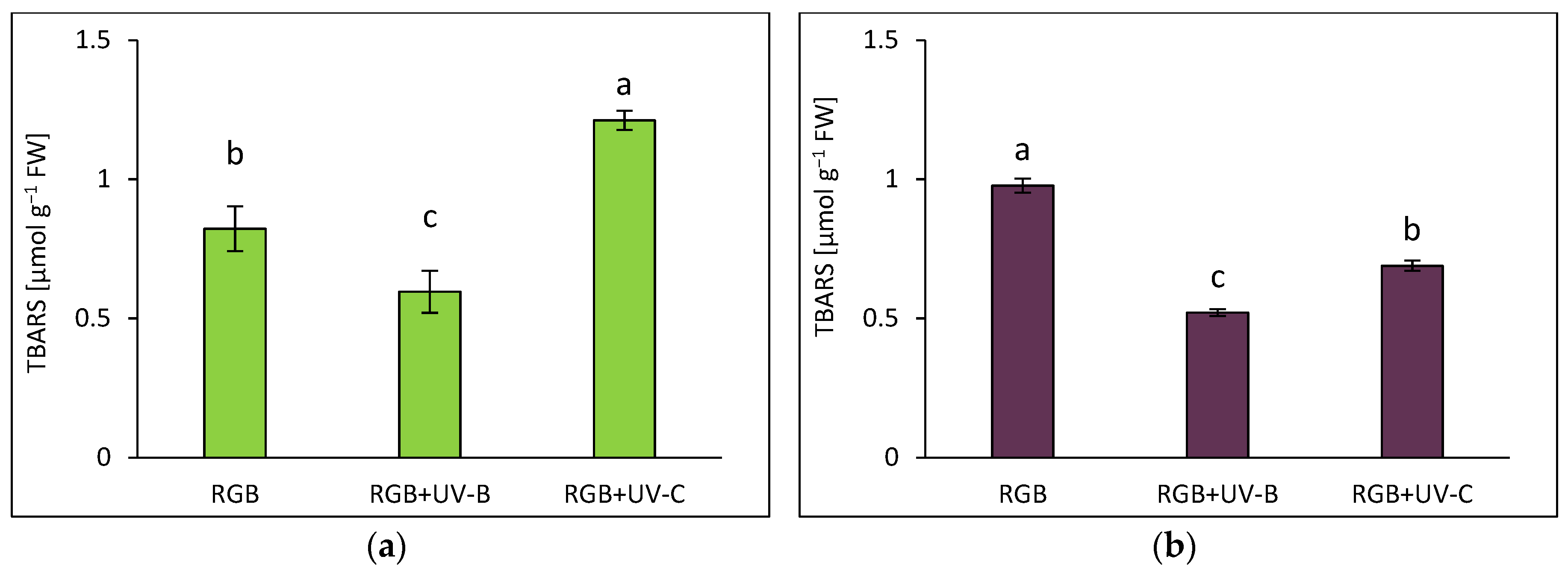 Preprints 138774 g010
