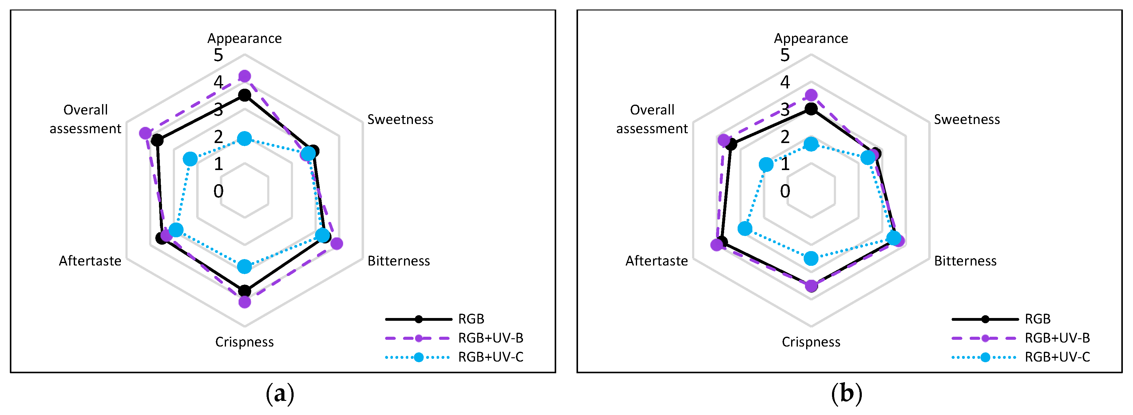 Preprints 138774 g013