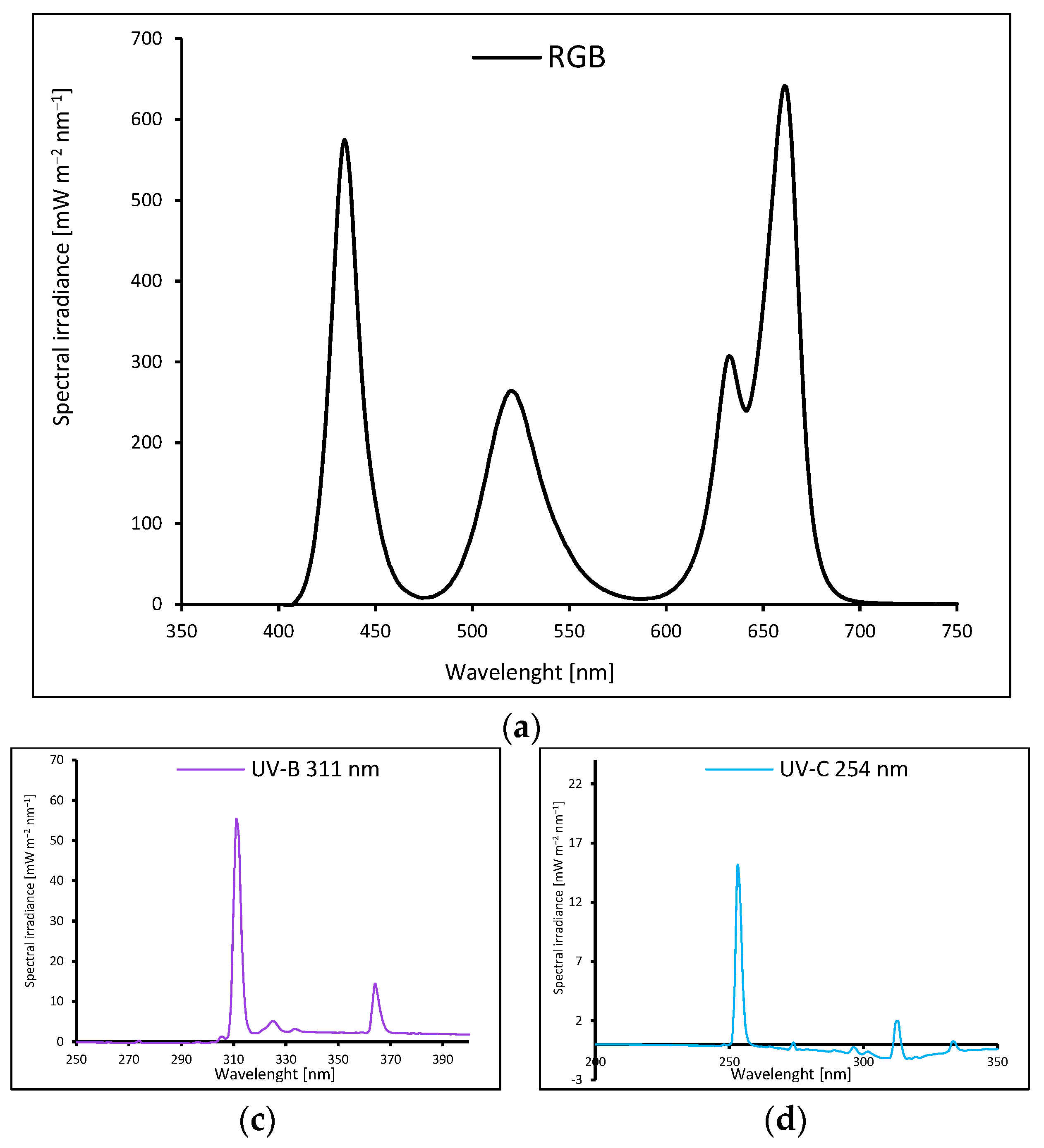 Preprints 138774 g014