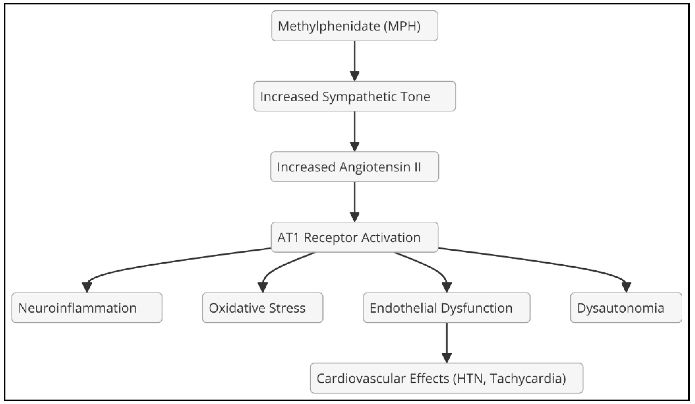 Preprints 148111 g001