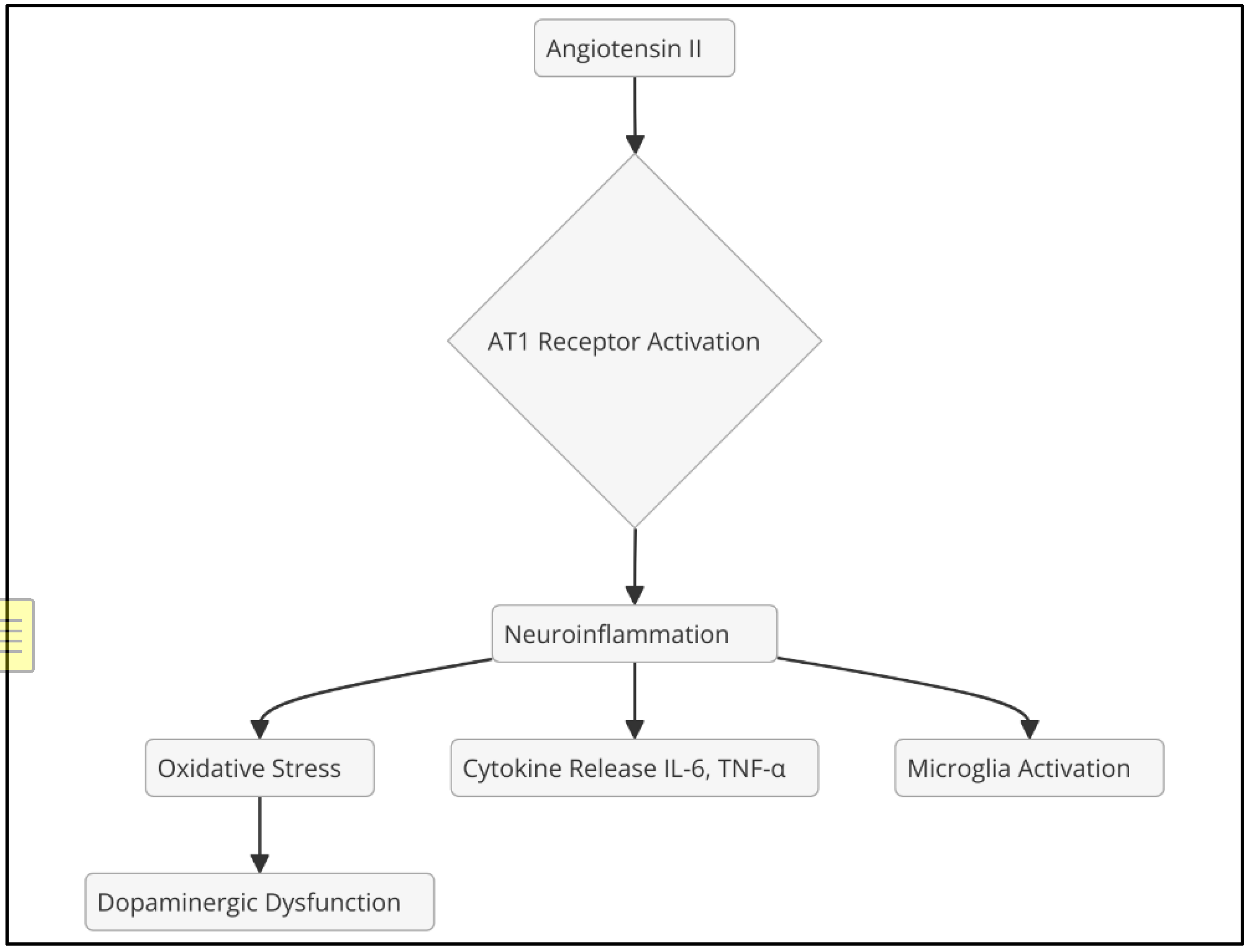 Preprints 148111 g002
