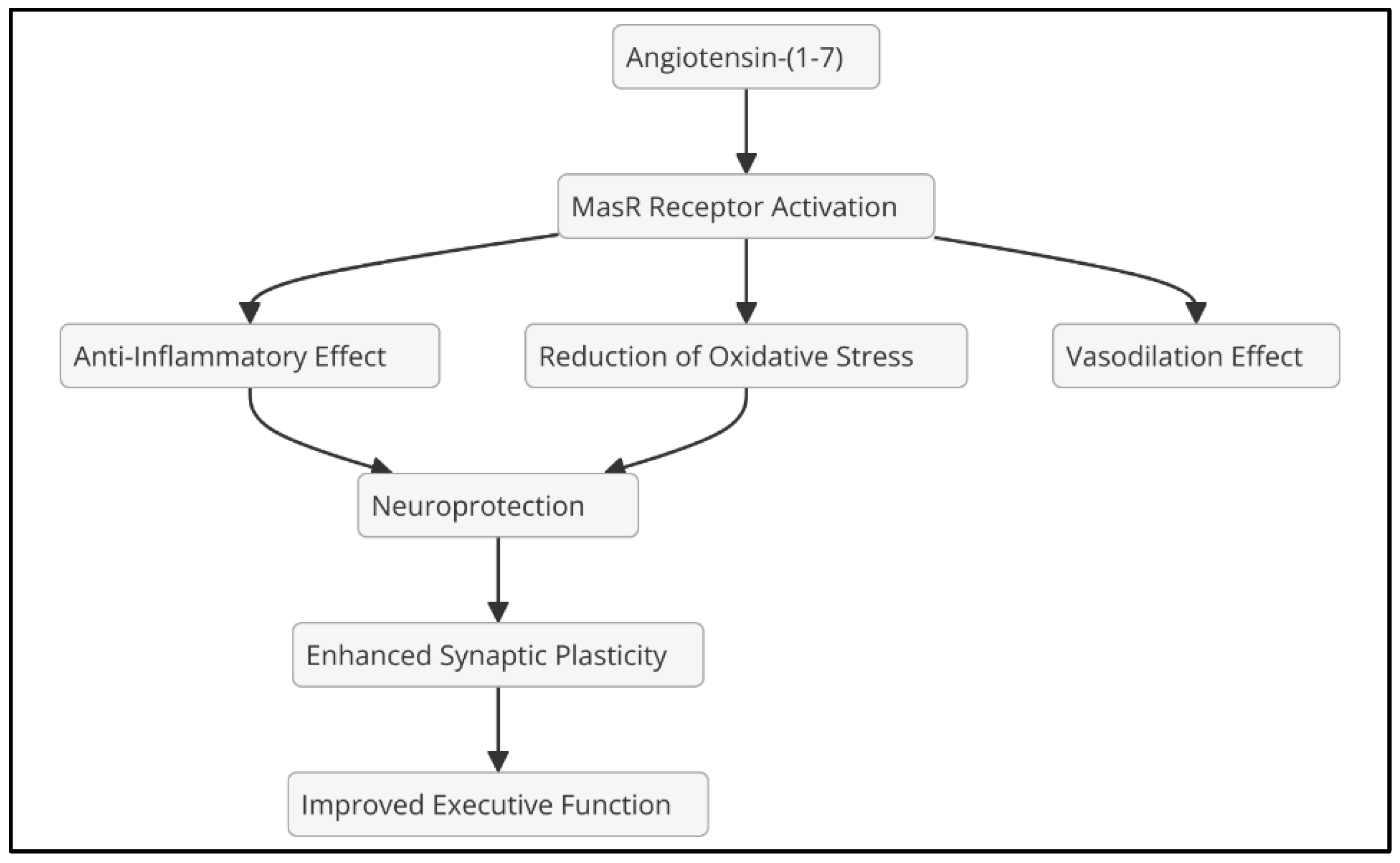 Preprints 148111 g004