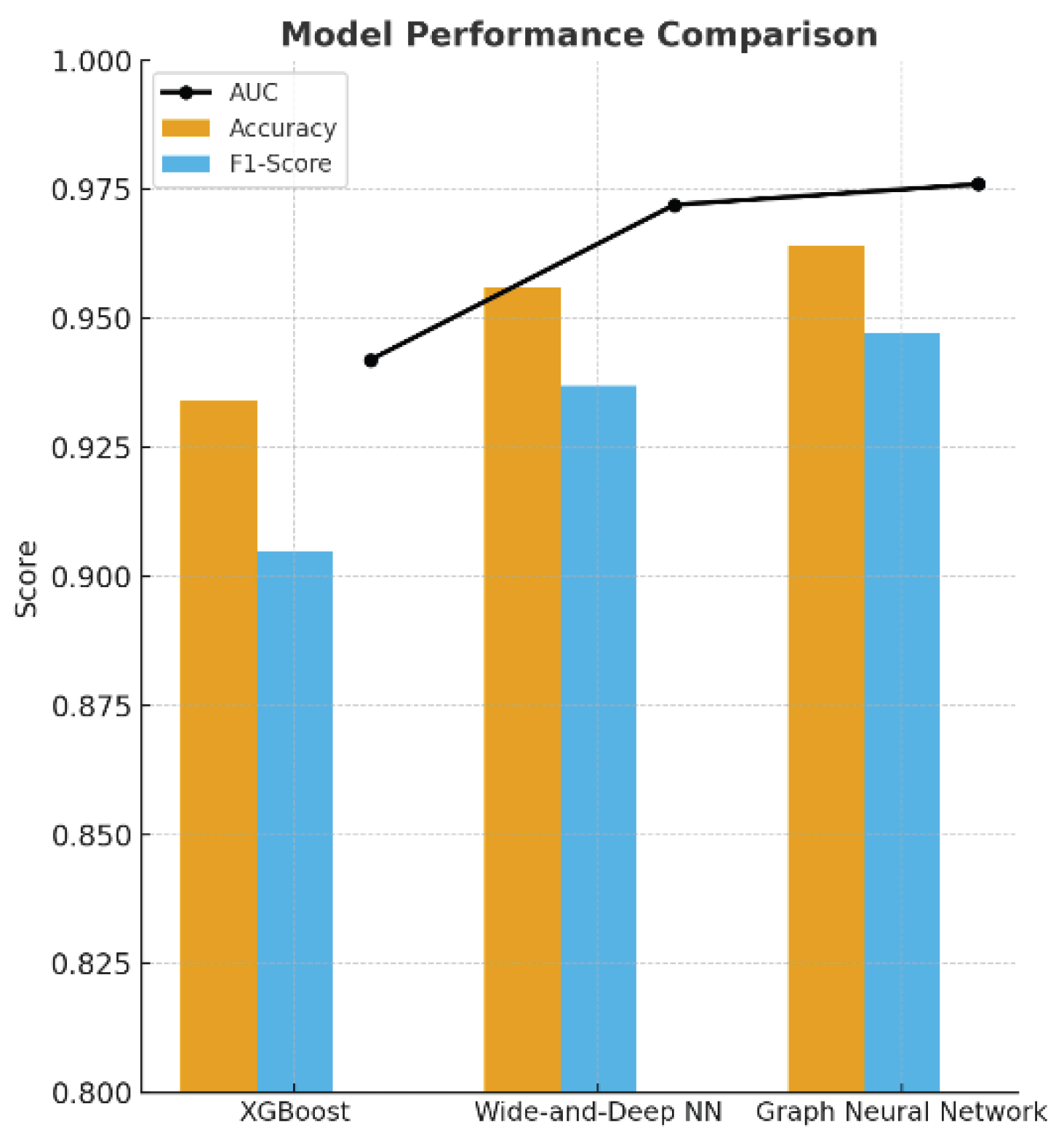 Preprints 201261 g001