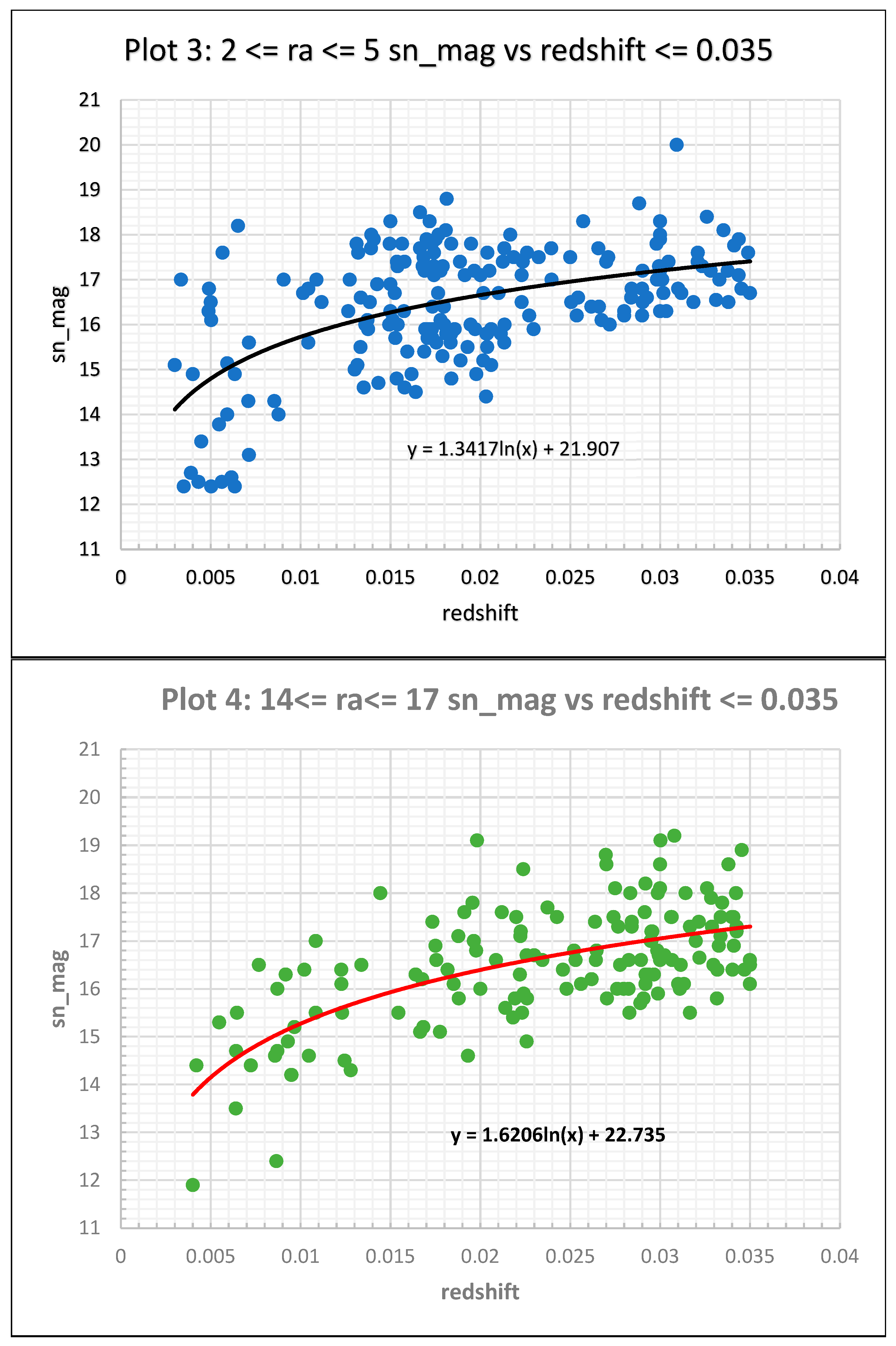 Preprints 138812 g002