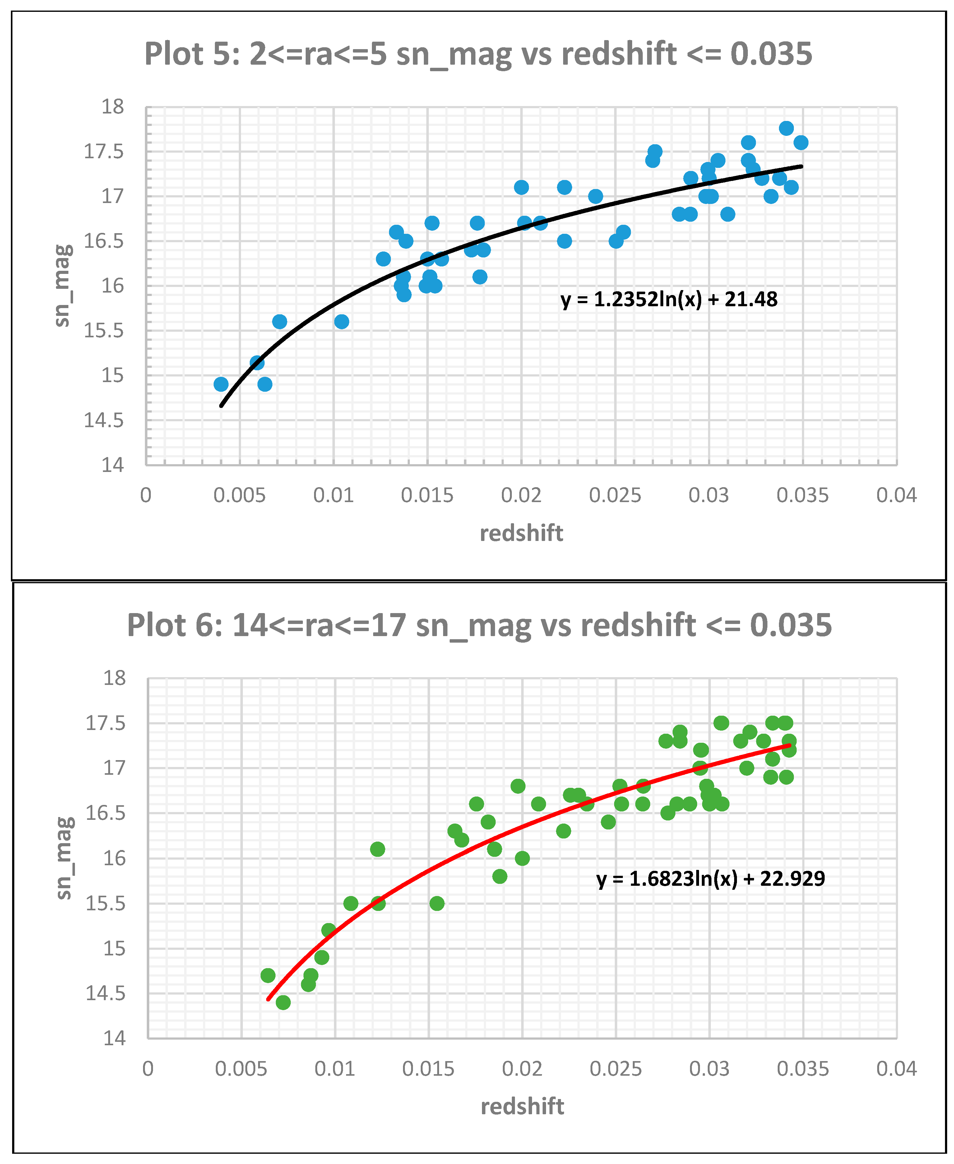 Preprints 138812 g003
