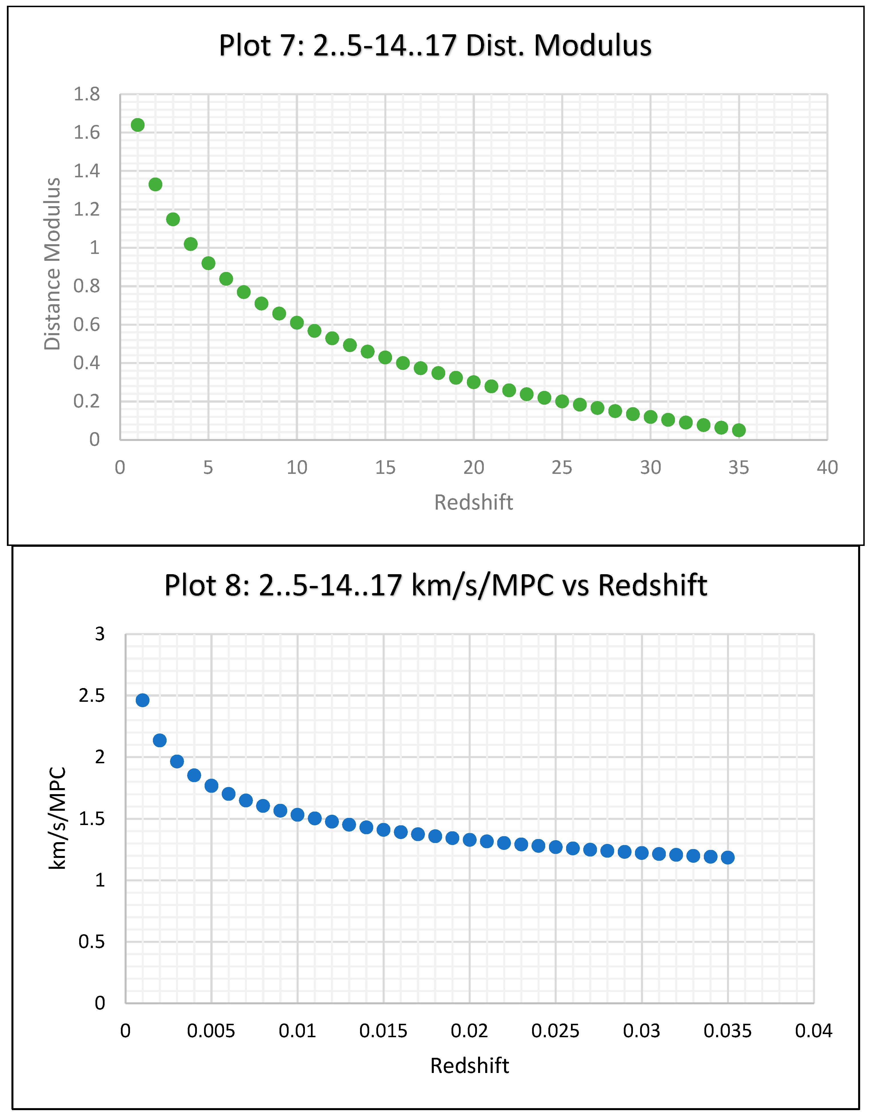 Preprints 138812 g004