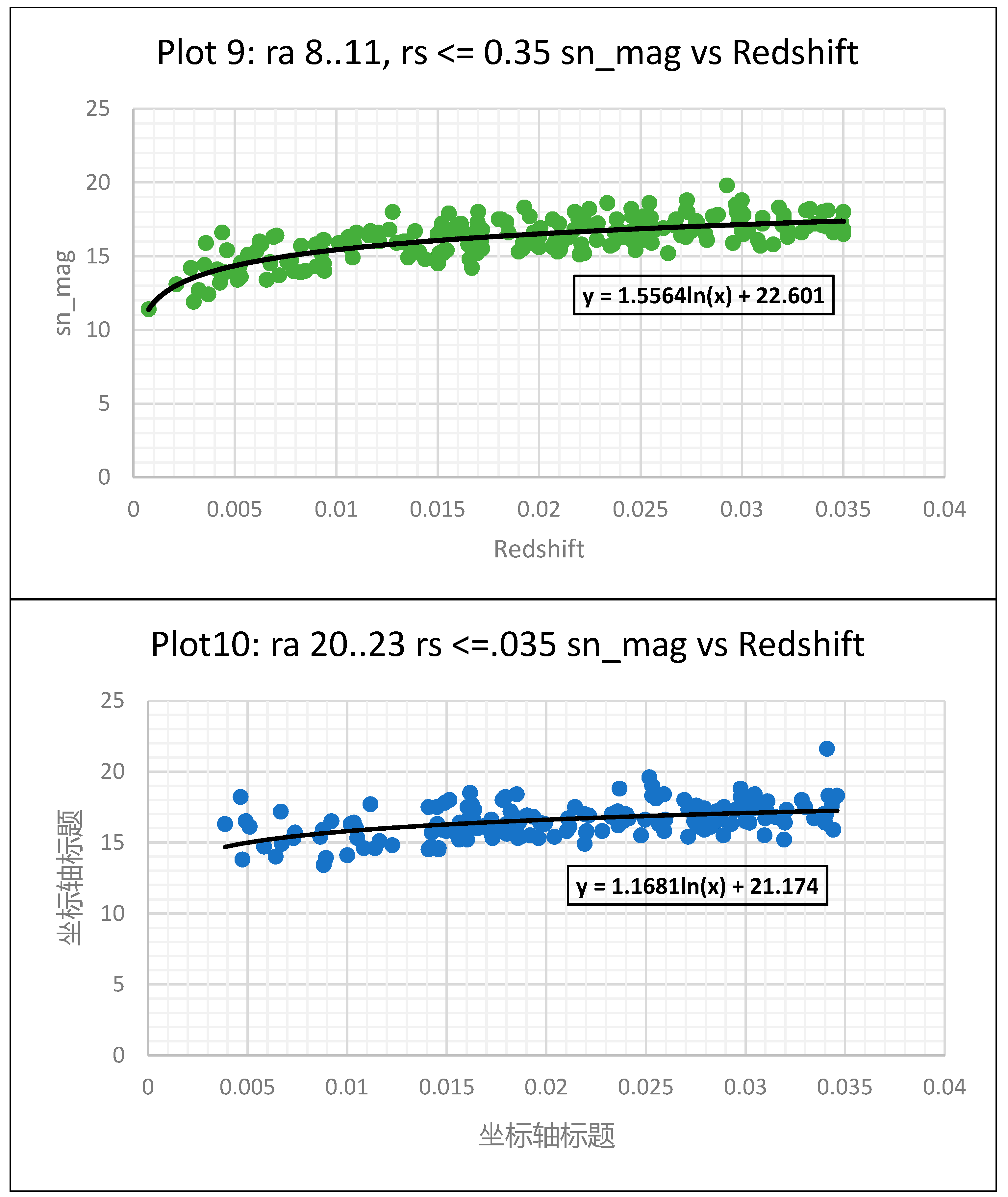 Preprints 138812 g005