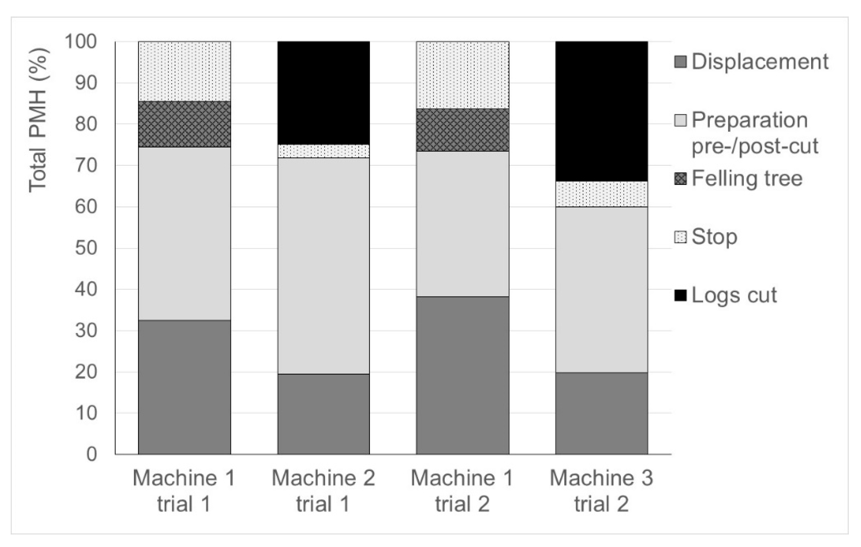 Preprints 183501 g004