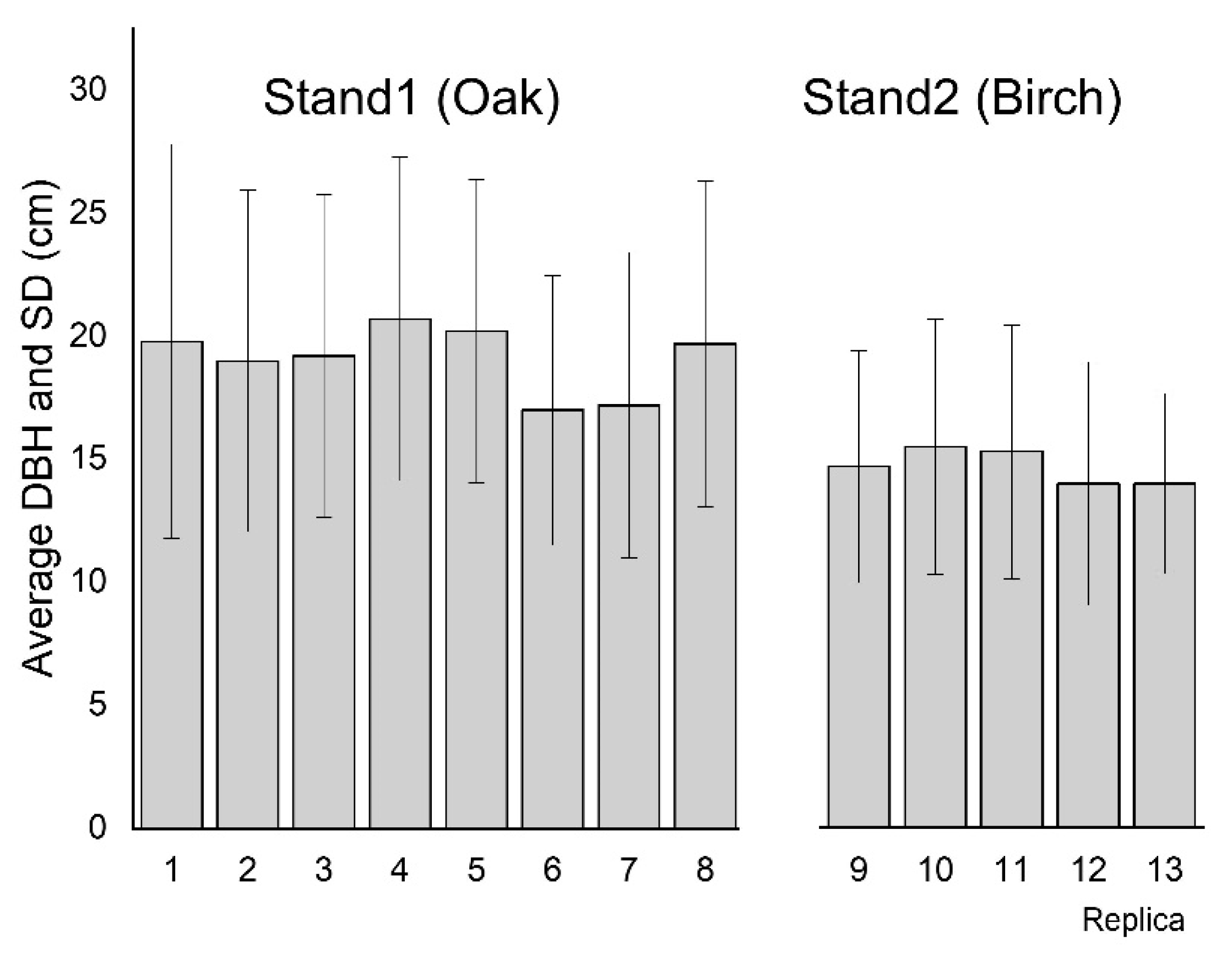 Preprints 183501 g005