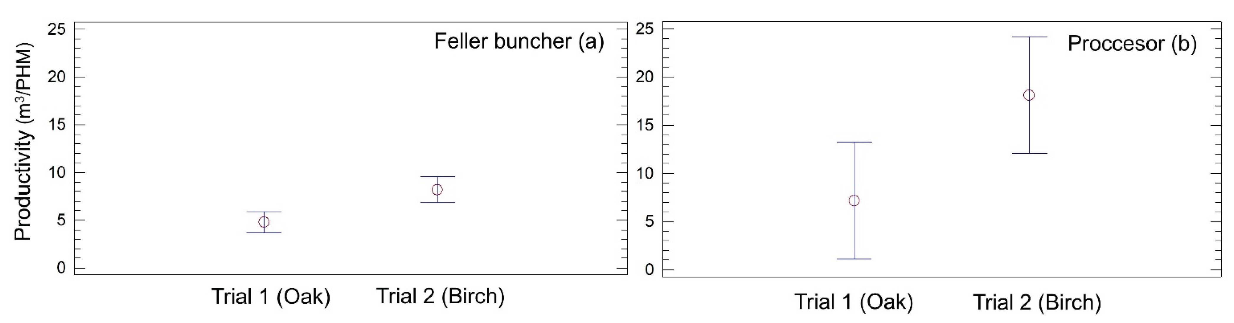 Preprints 183501 g006