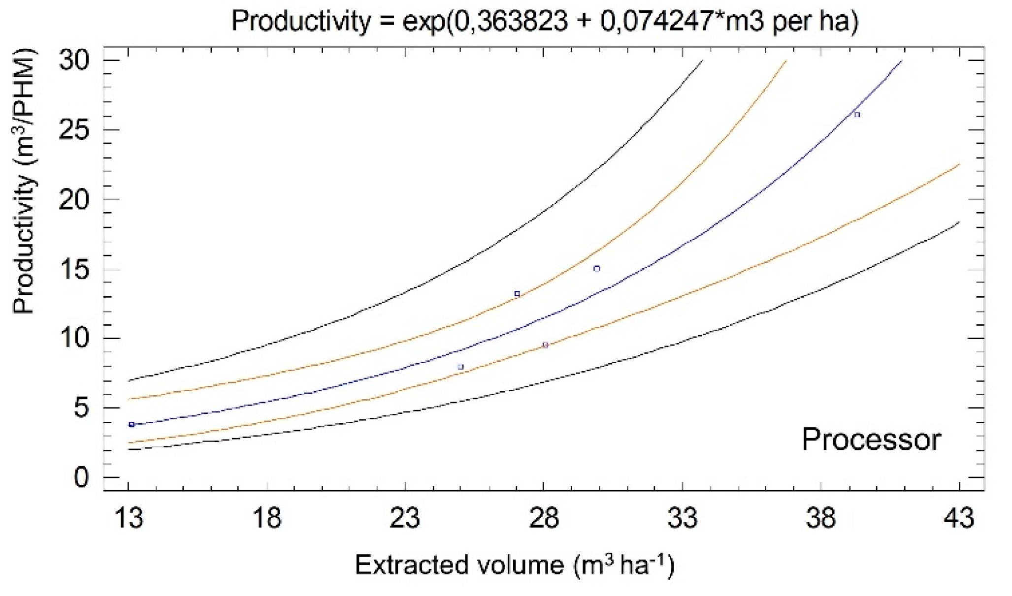 Preprints 183501 g008