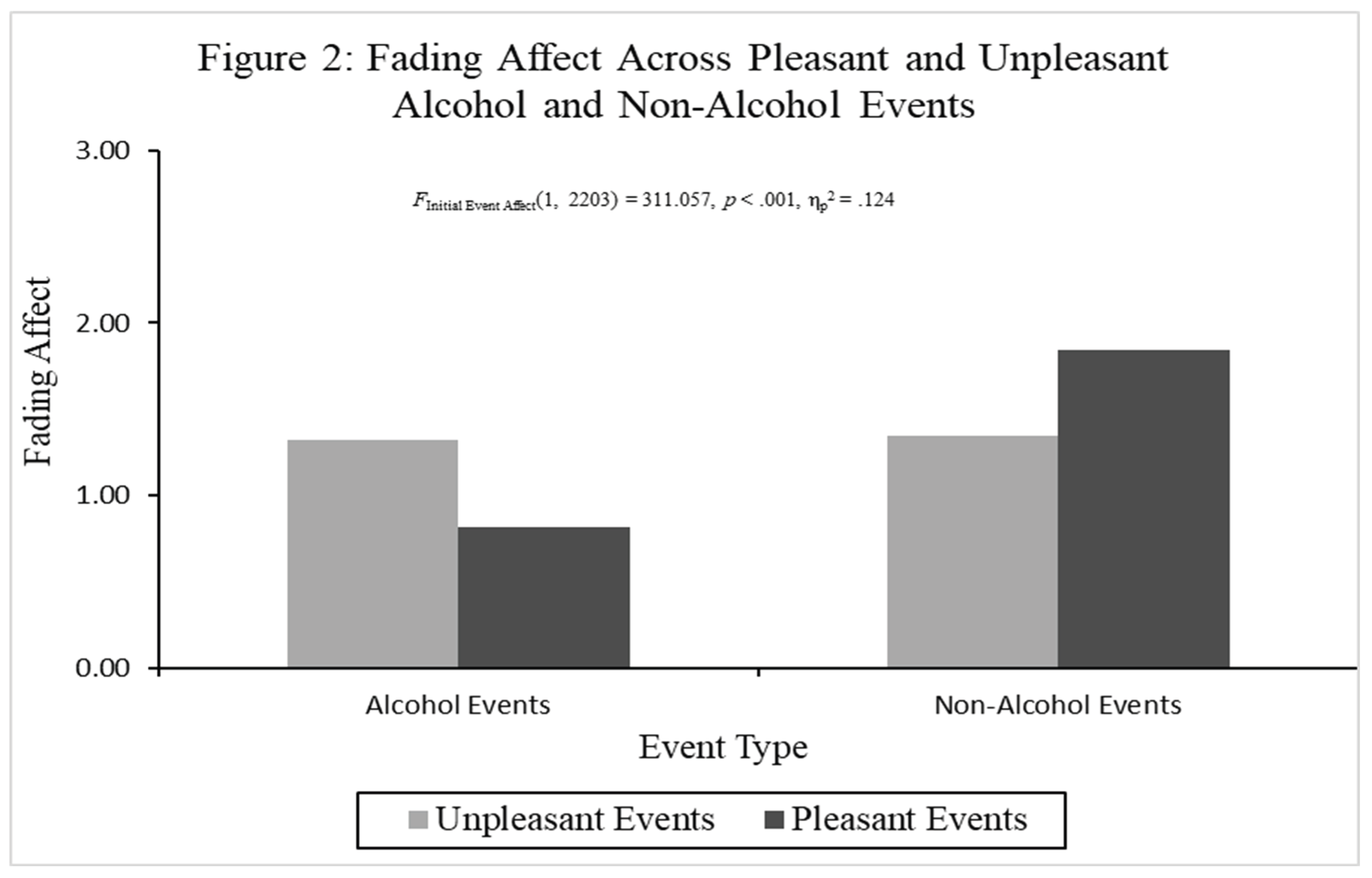 Preprints 182250 g002