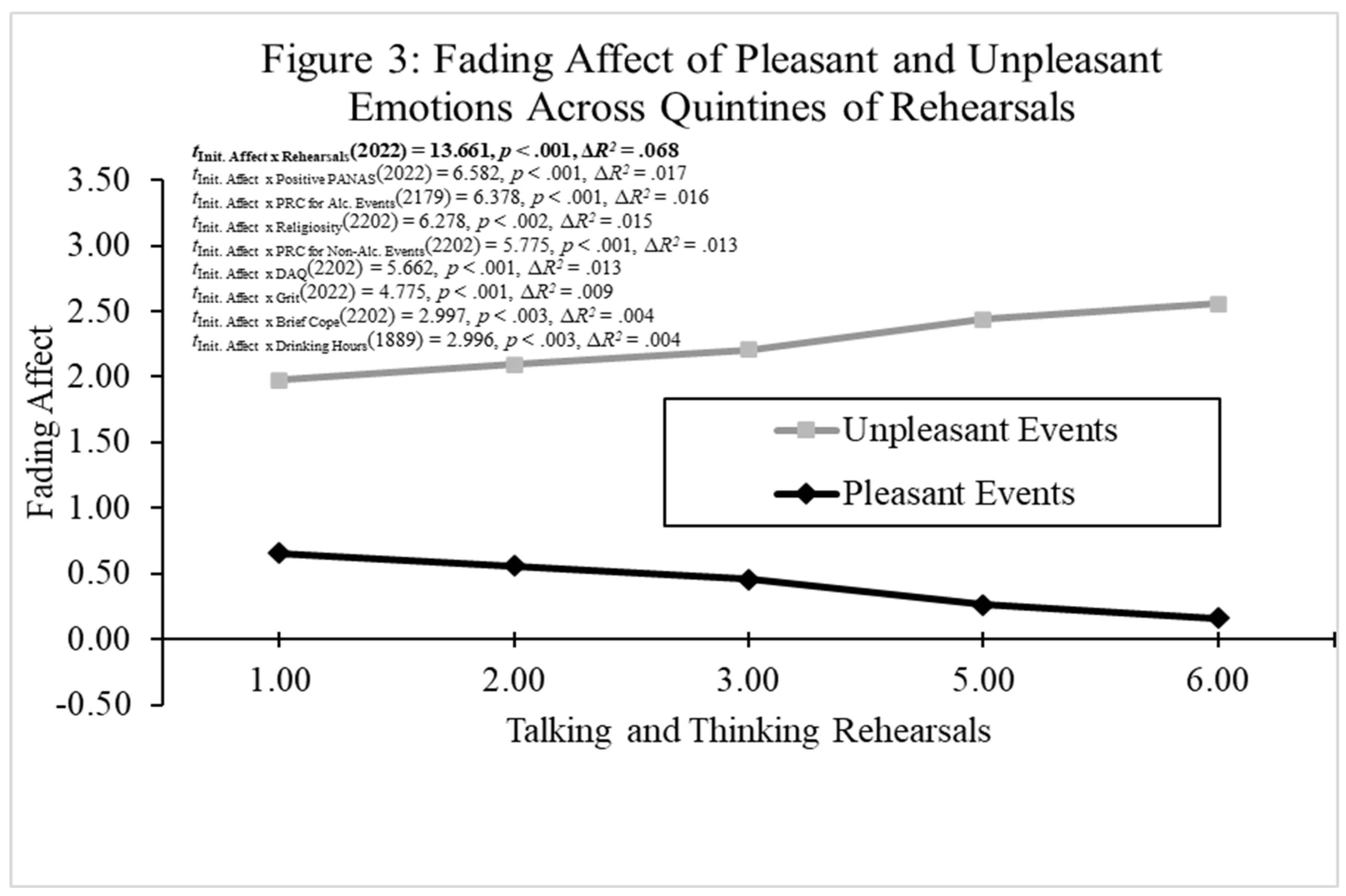 Preprints 182250 g003
