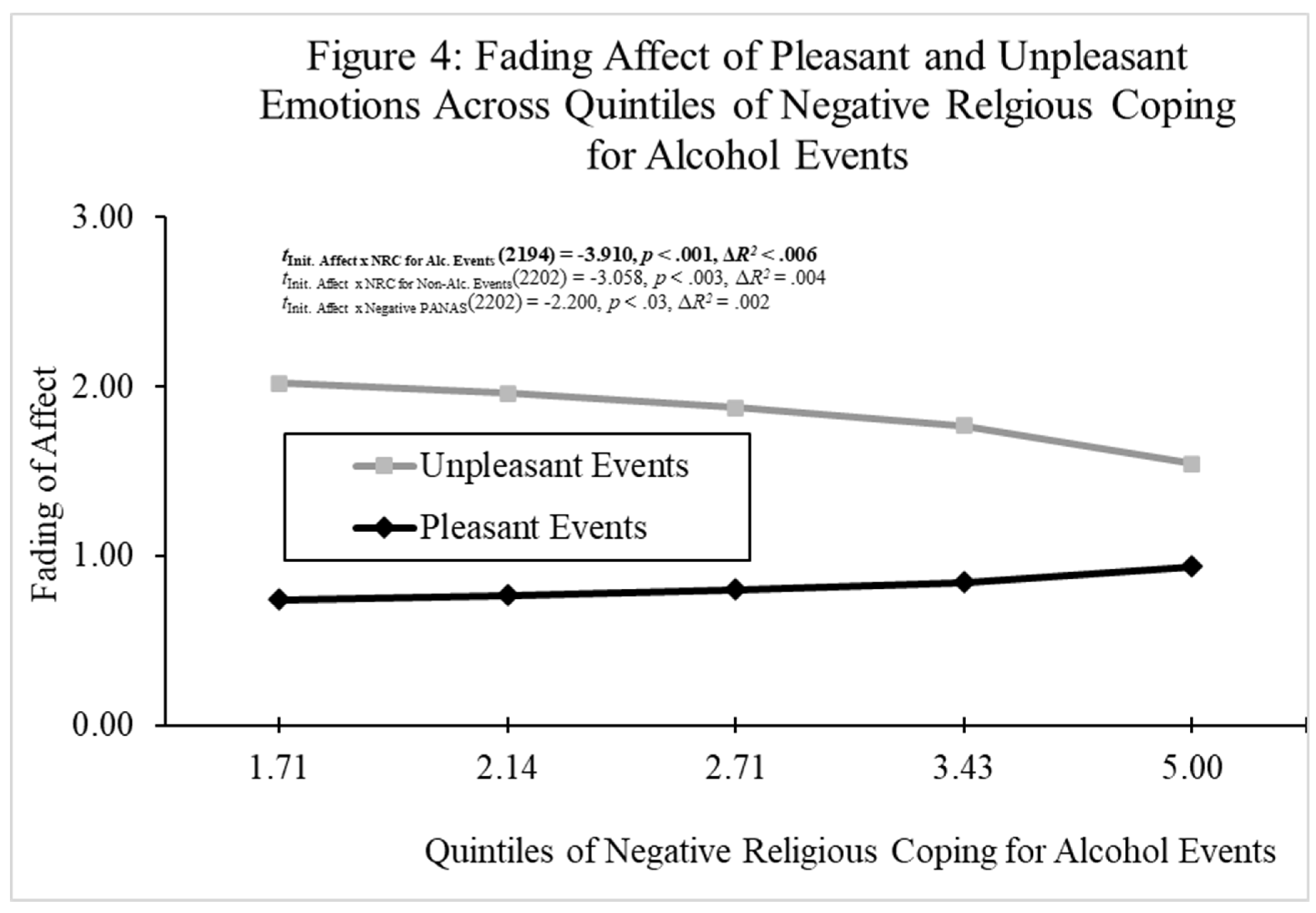 Preprints 182250 g004