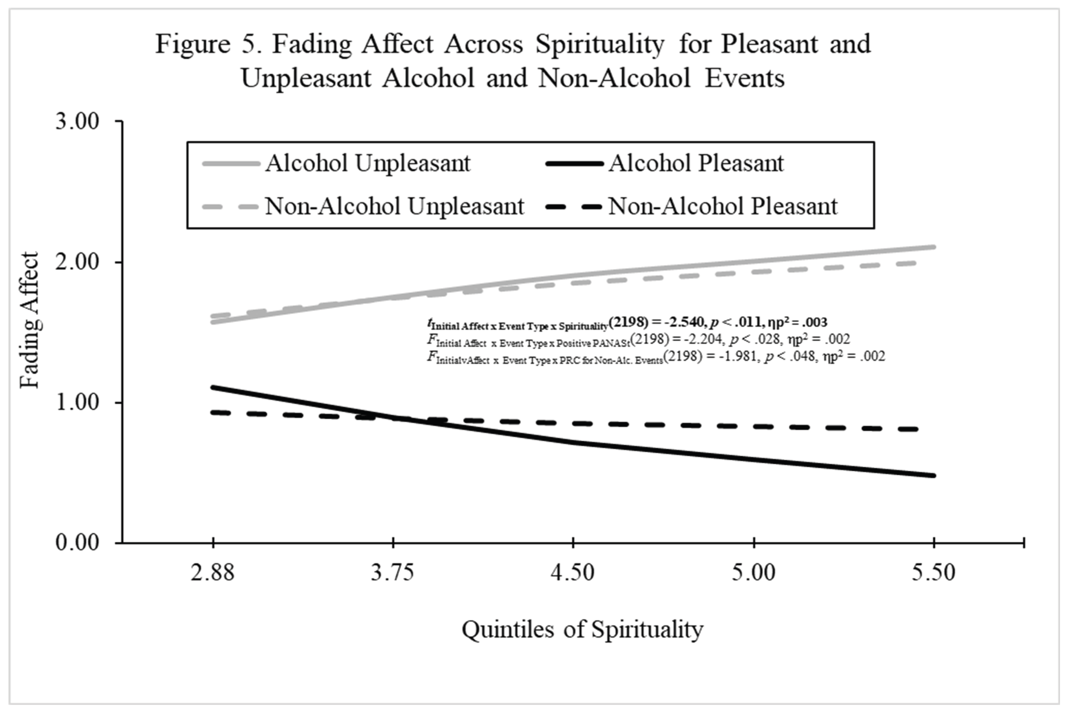 Preprints 182250 g005