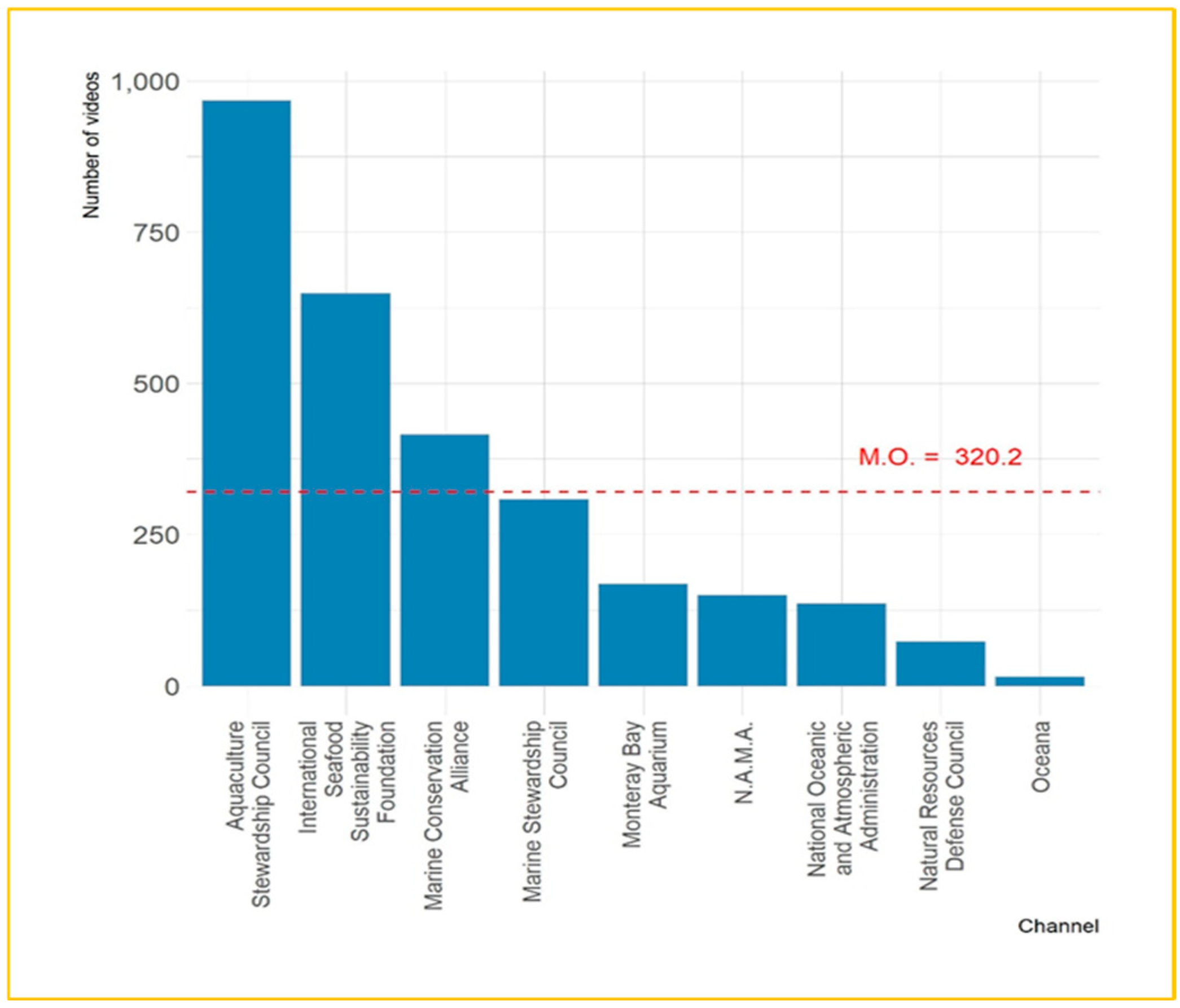 Preprints 153827 g001