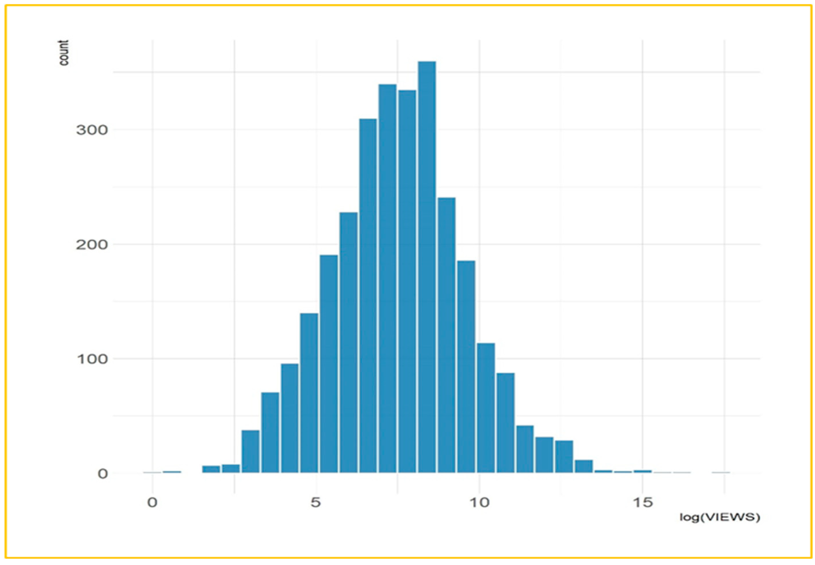 Preprints 153827 g003