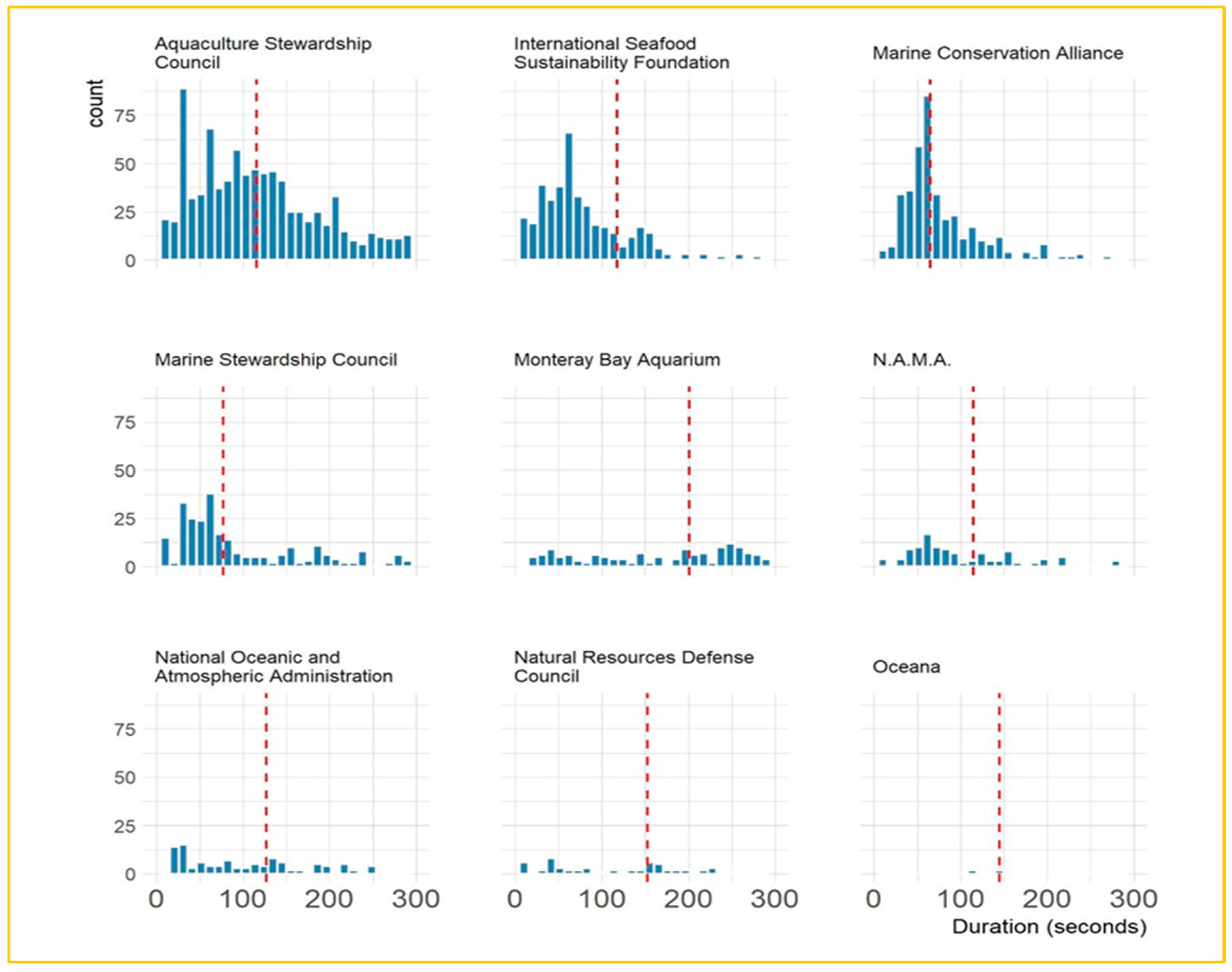 Preprints 153827 g004