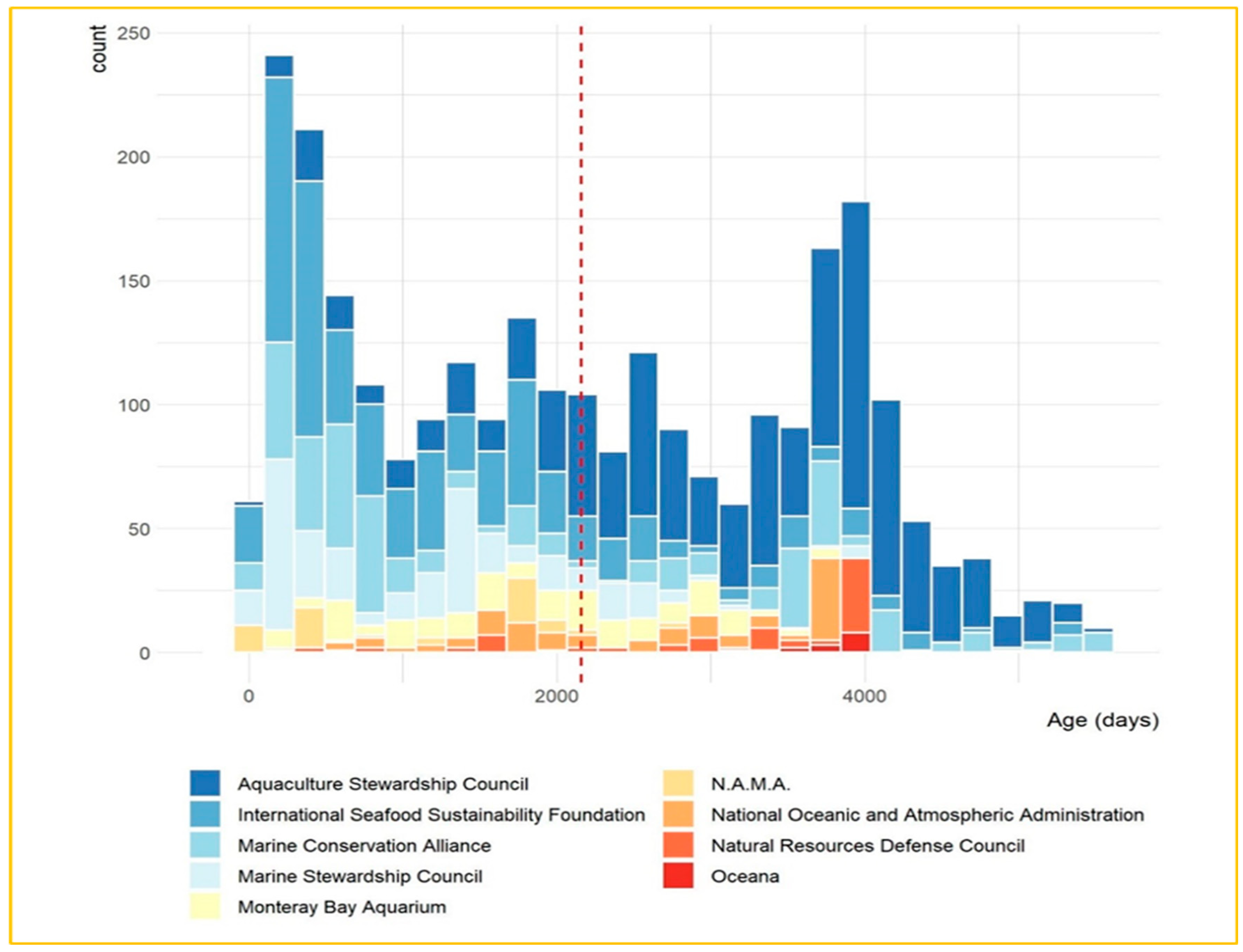 Preprints 153827 g005