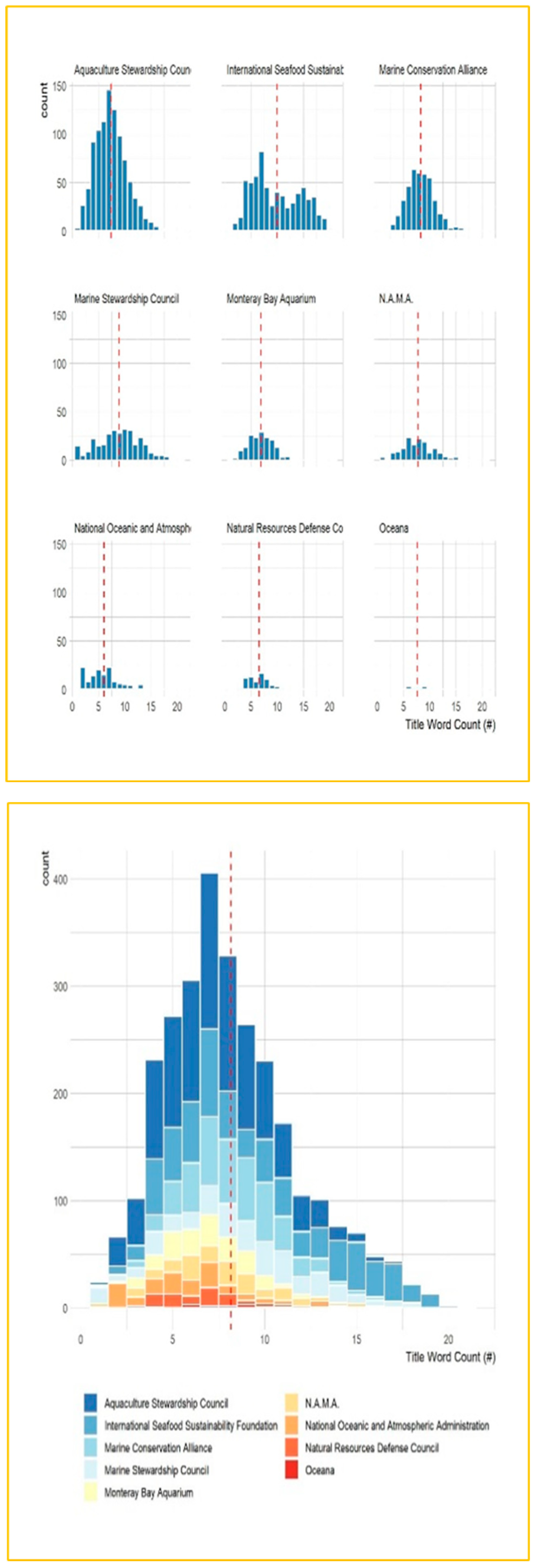 Preprints 153827 g006