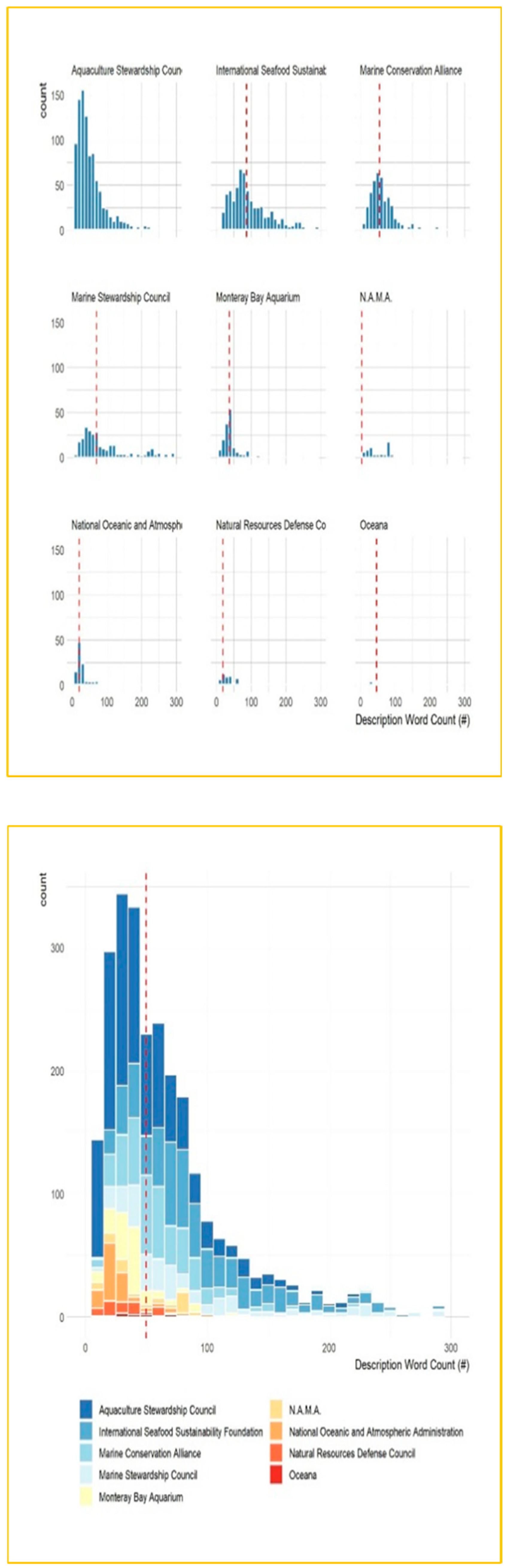 Preprints 153827 g007