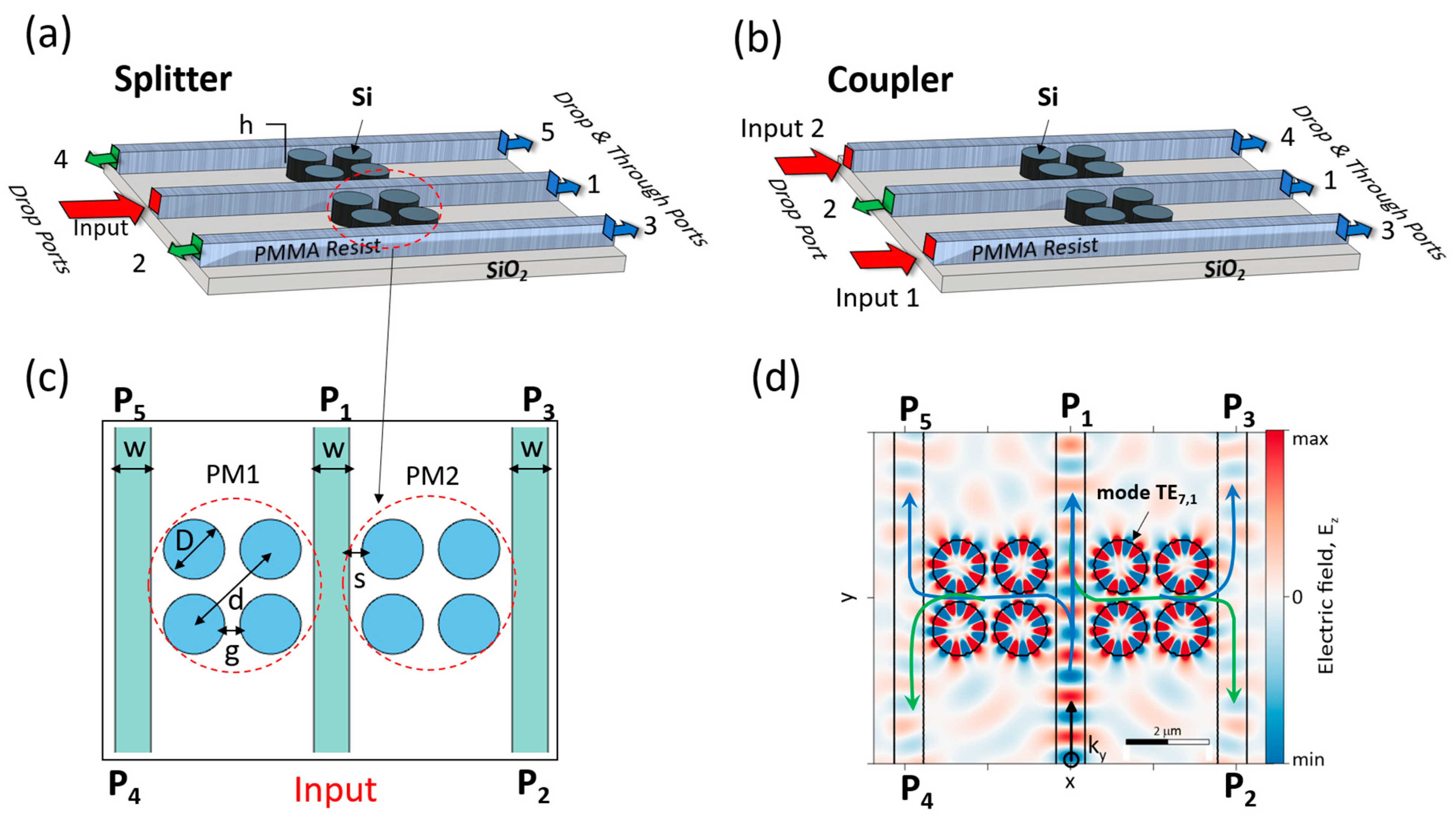 Preprints 93586 g002