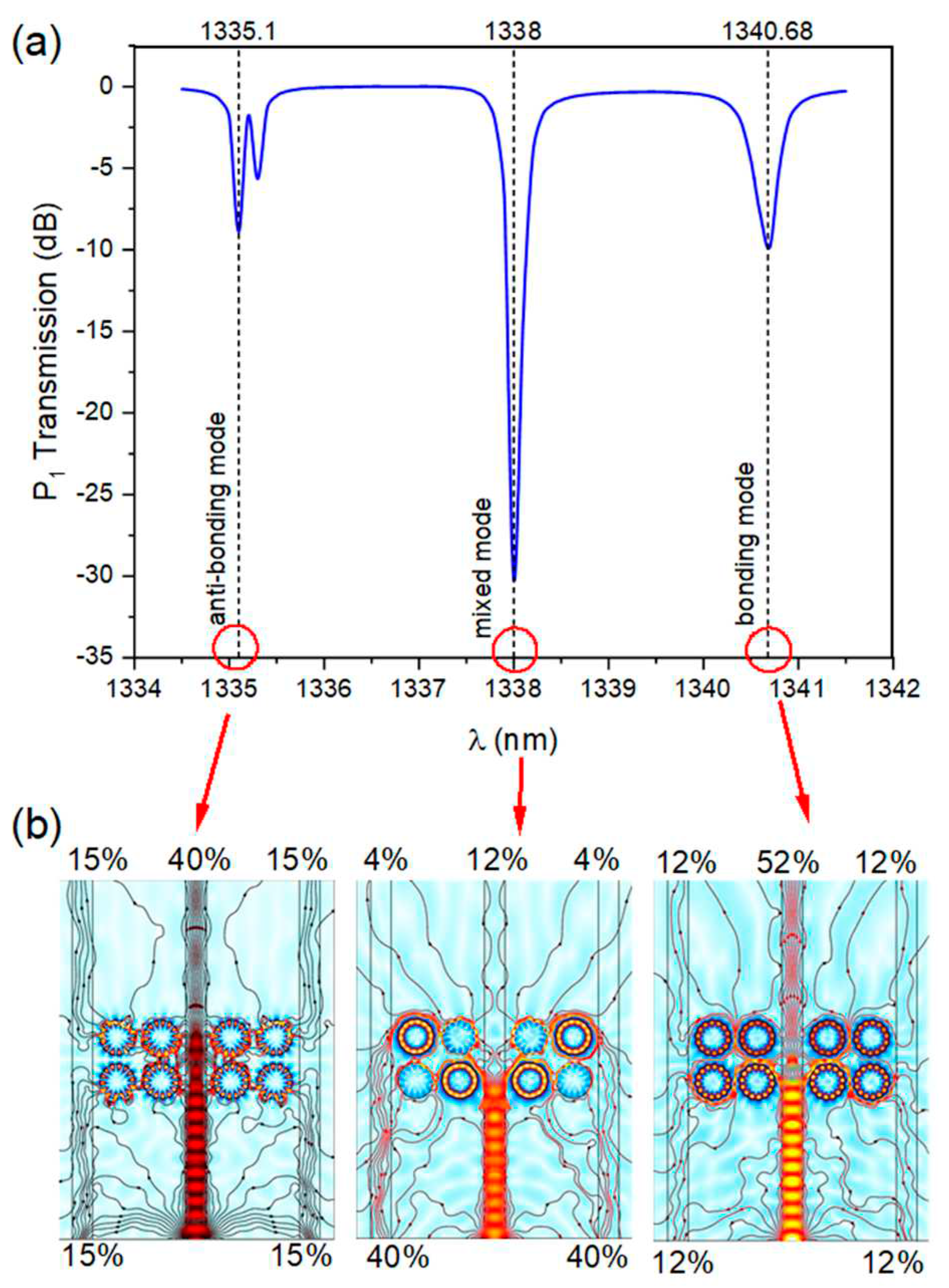 Preprints 93586 g003
