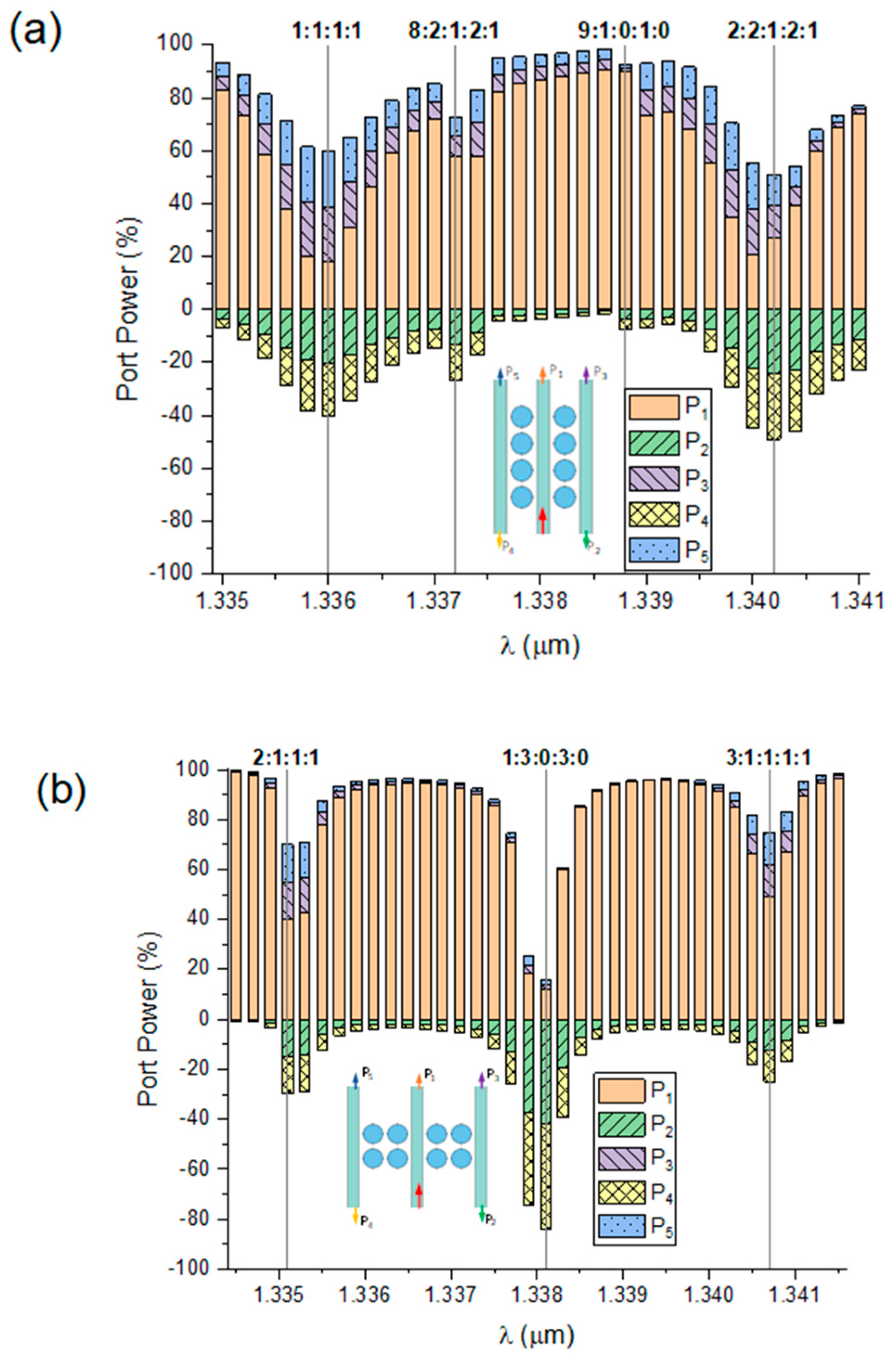 Preprints 93586 g005