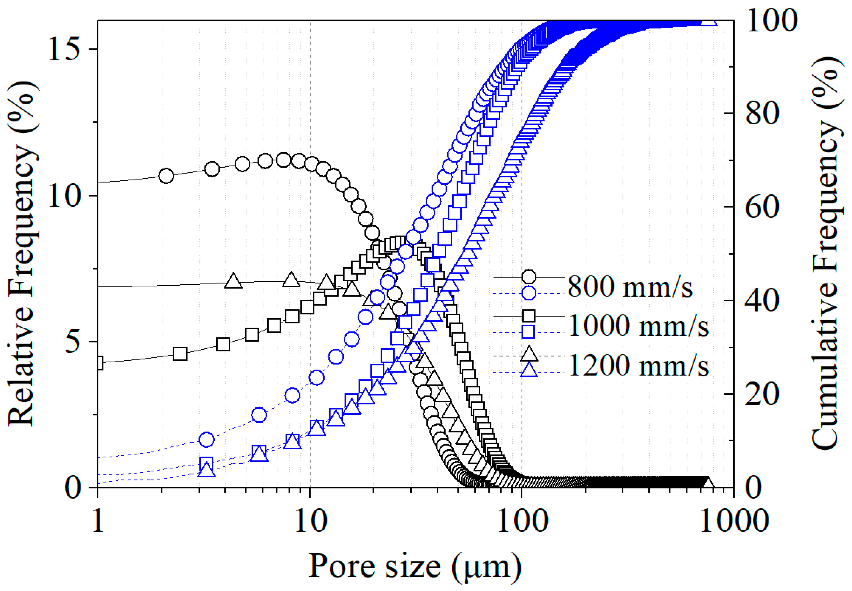 Preprints 98146 g008