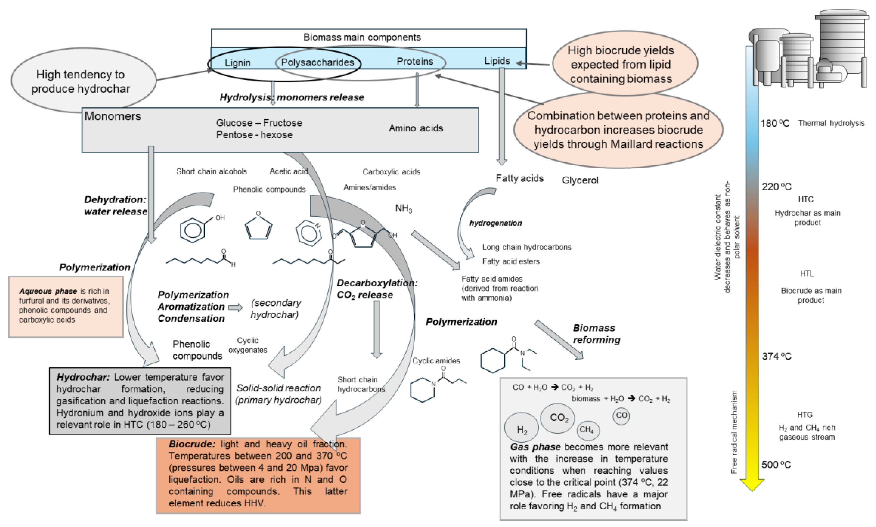 Preprints 173776 g001