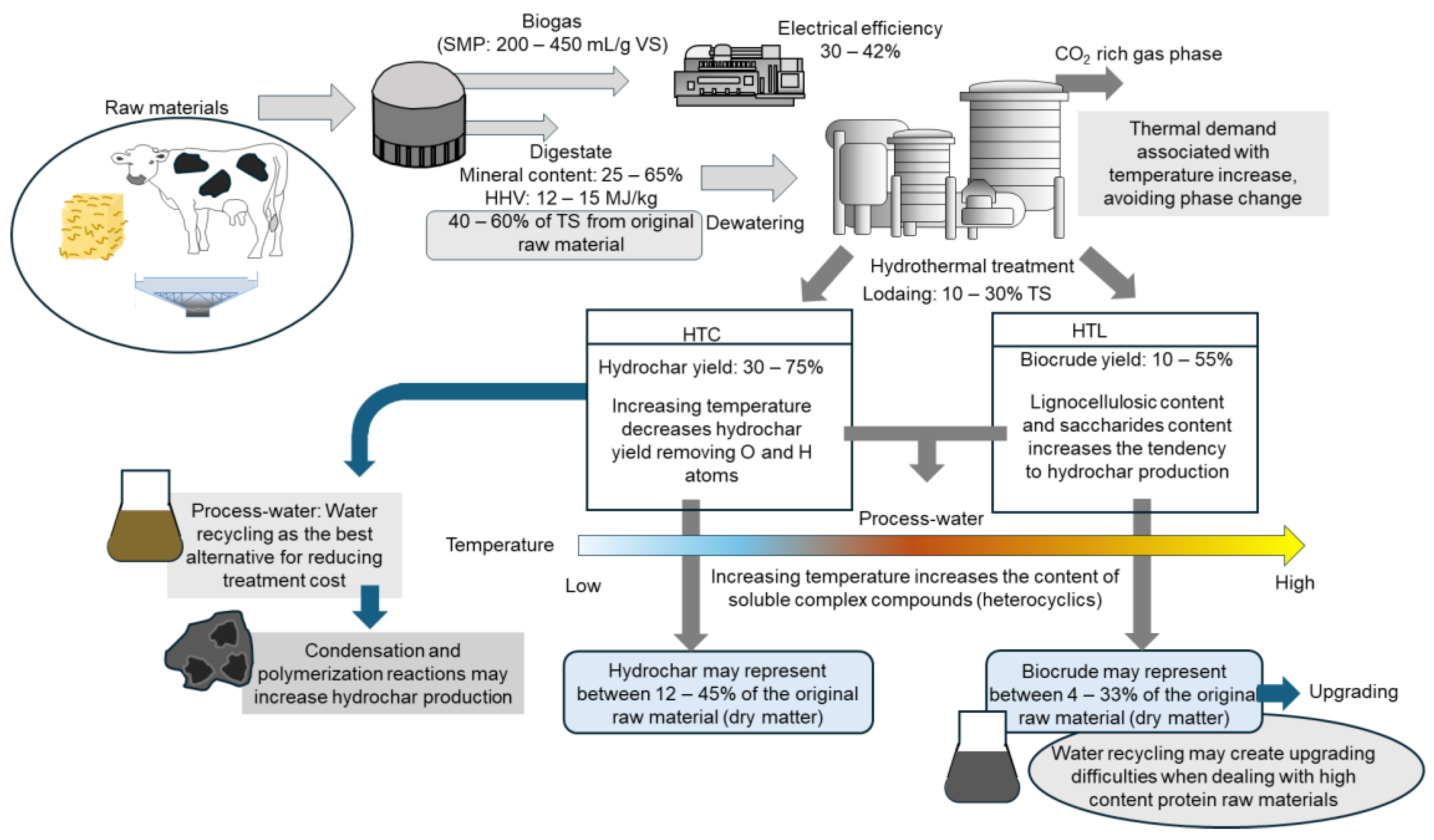 Preprints 173776 g002
