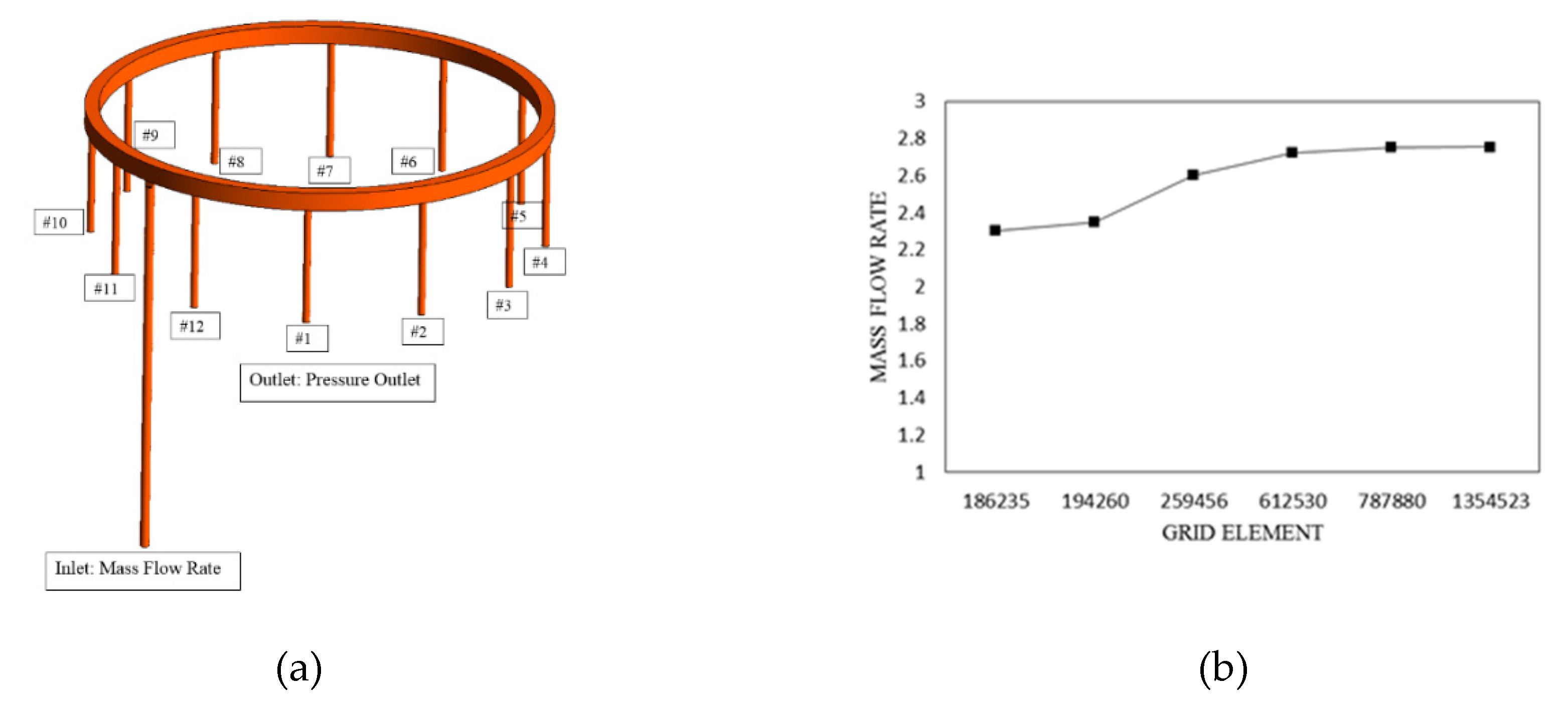 Preprints 85613 g001a