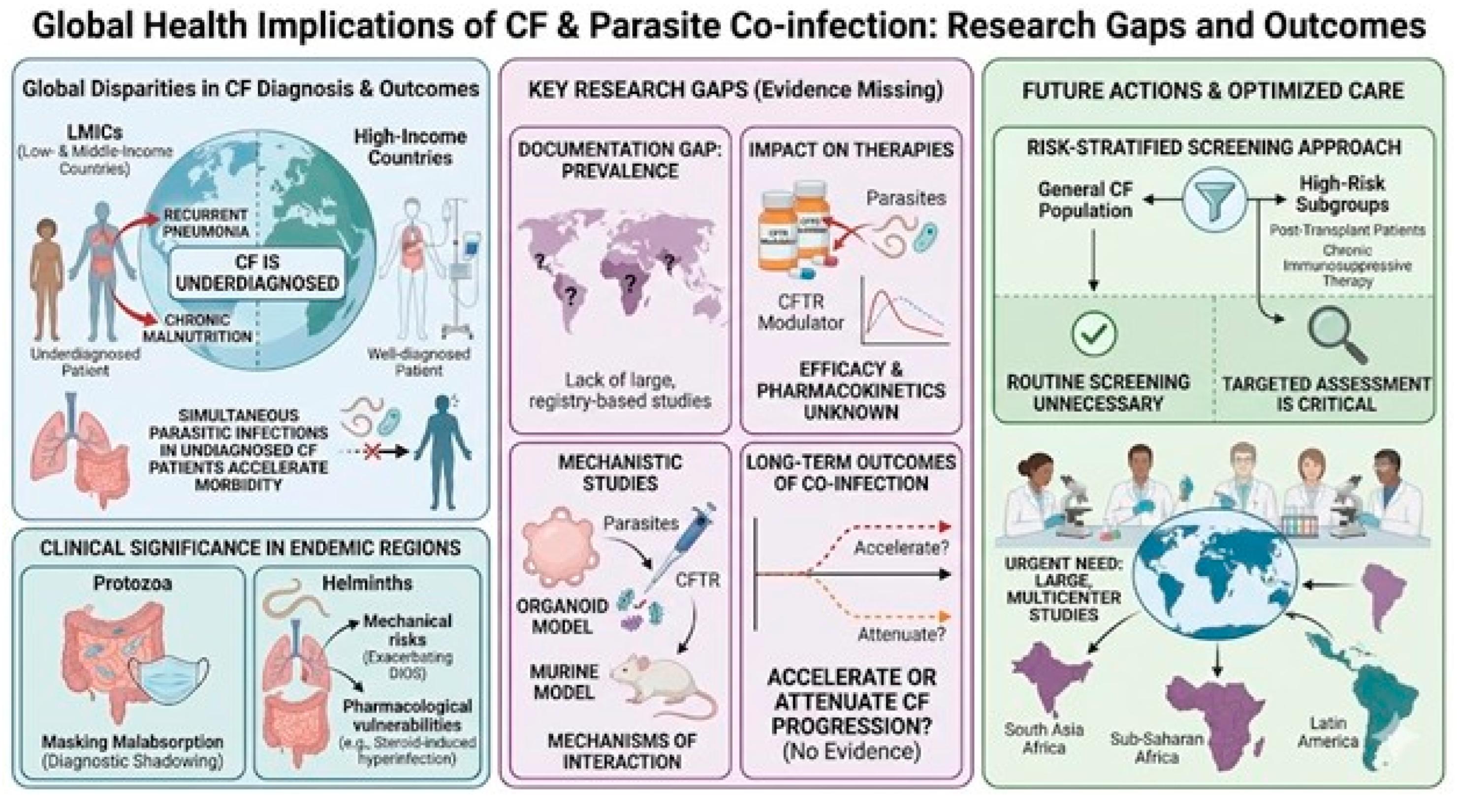 Preprints 209044 g002