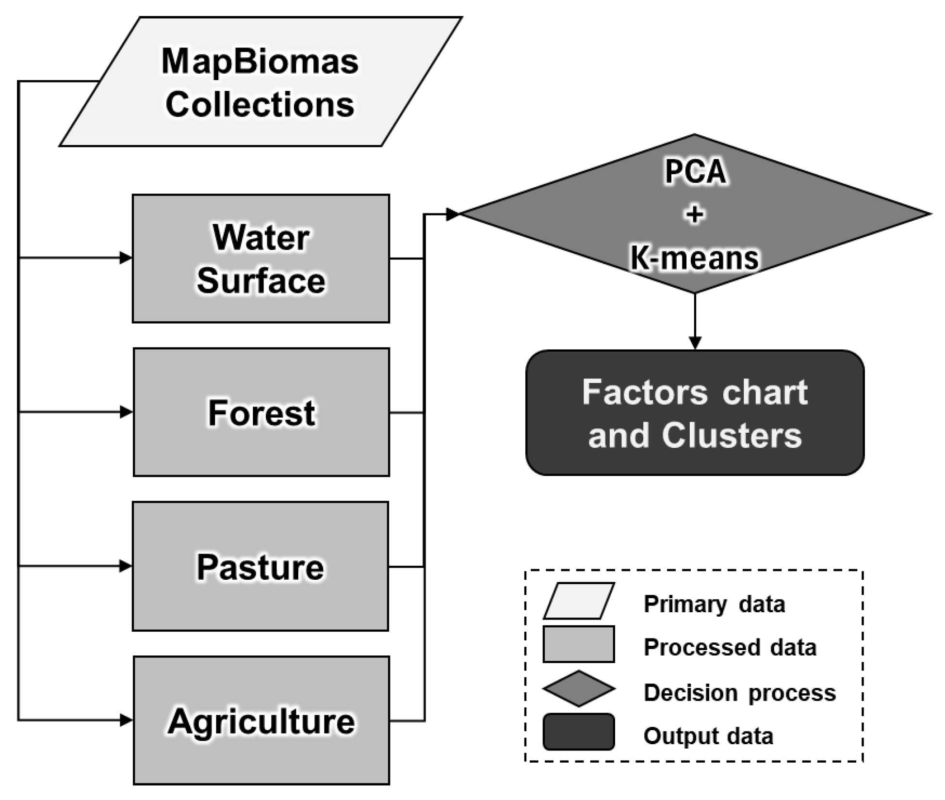 Preprints 173174 g002