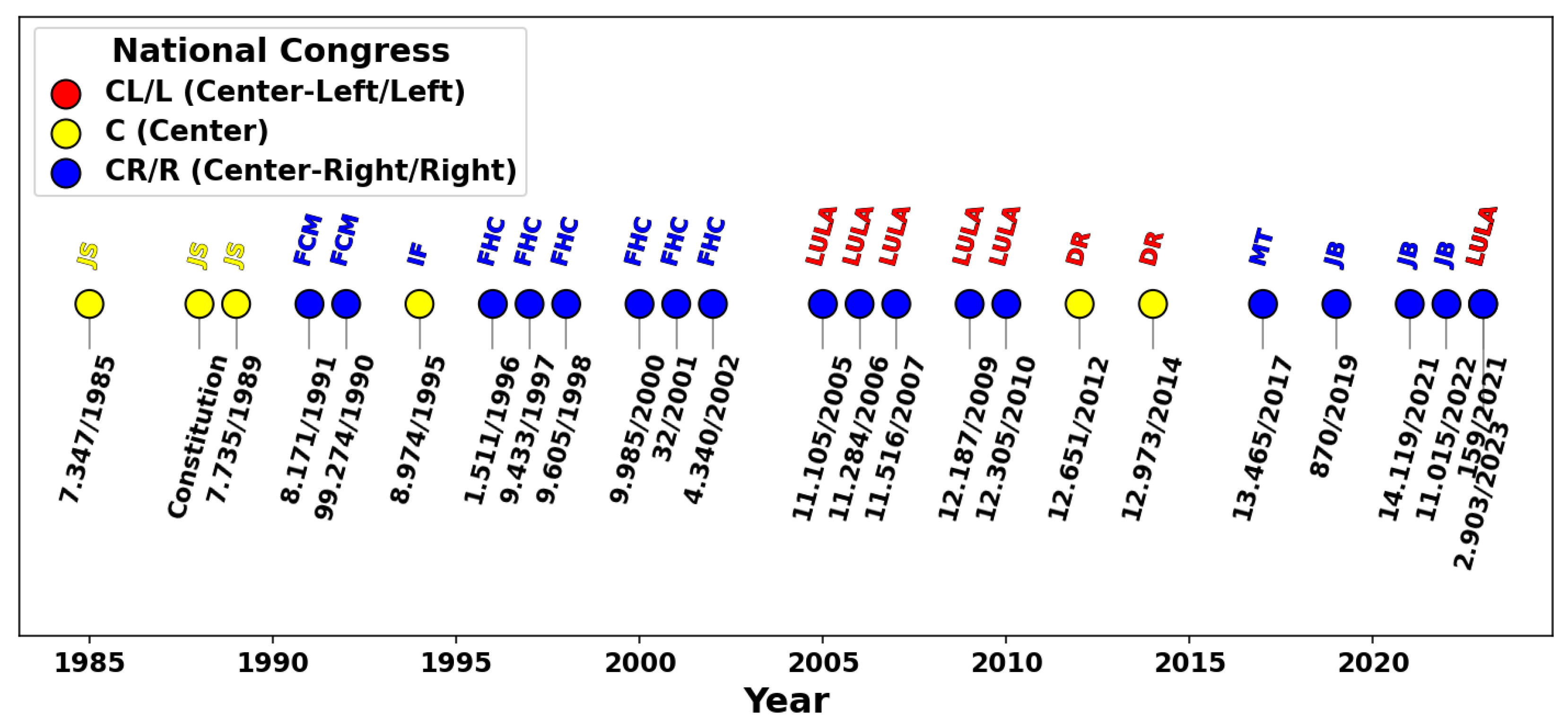 Preprints 173174 g003