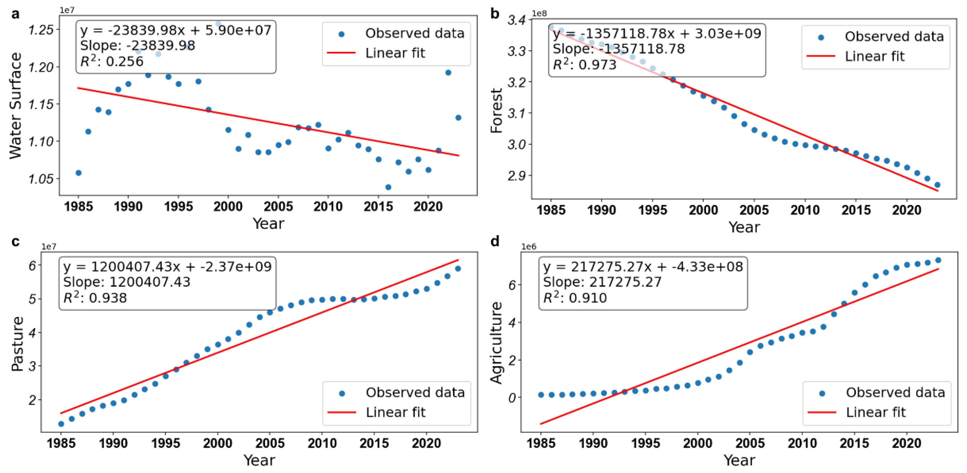 Preprints 173174 g004