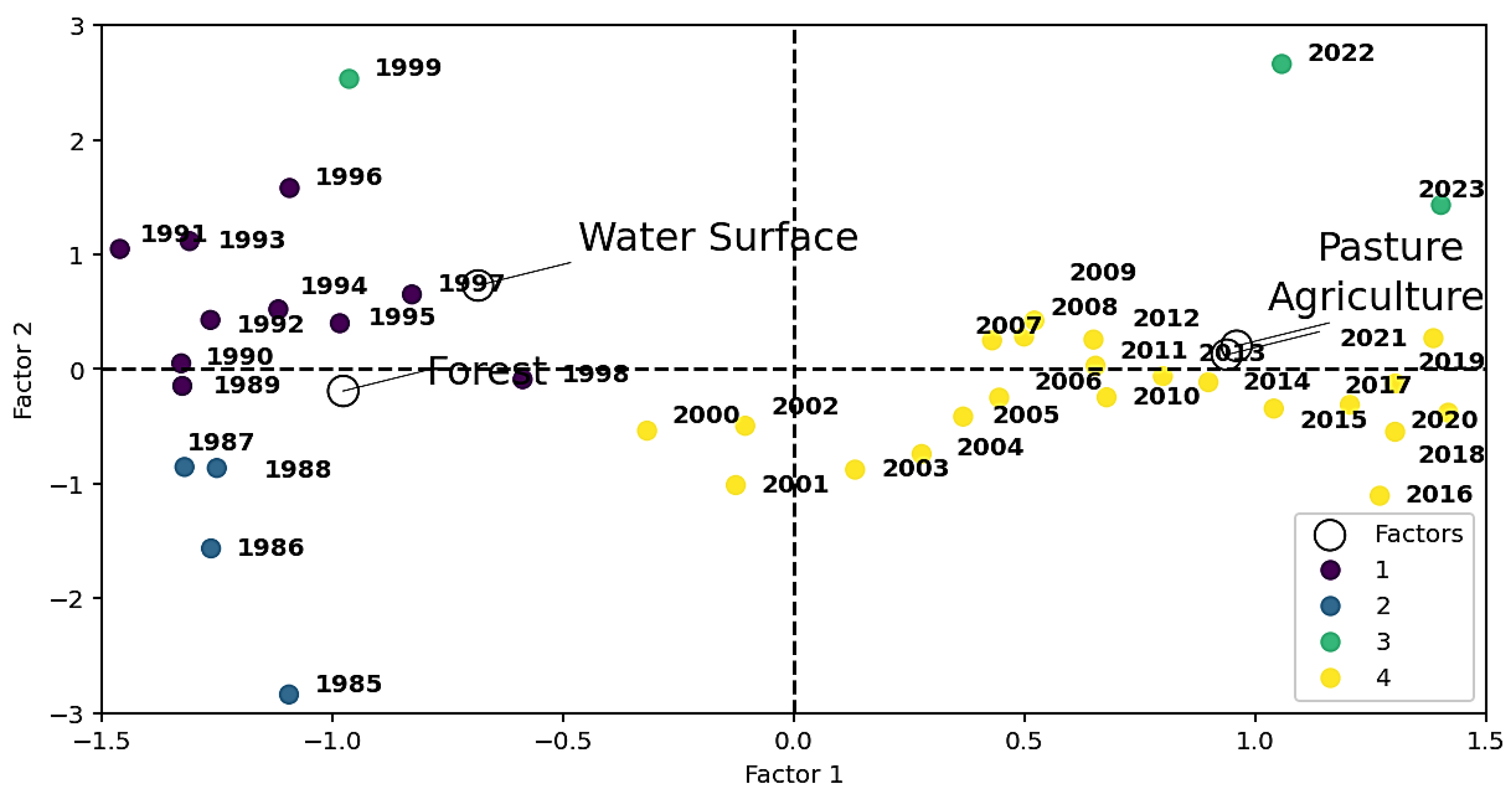 Preprints 173174 g006
