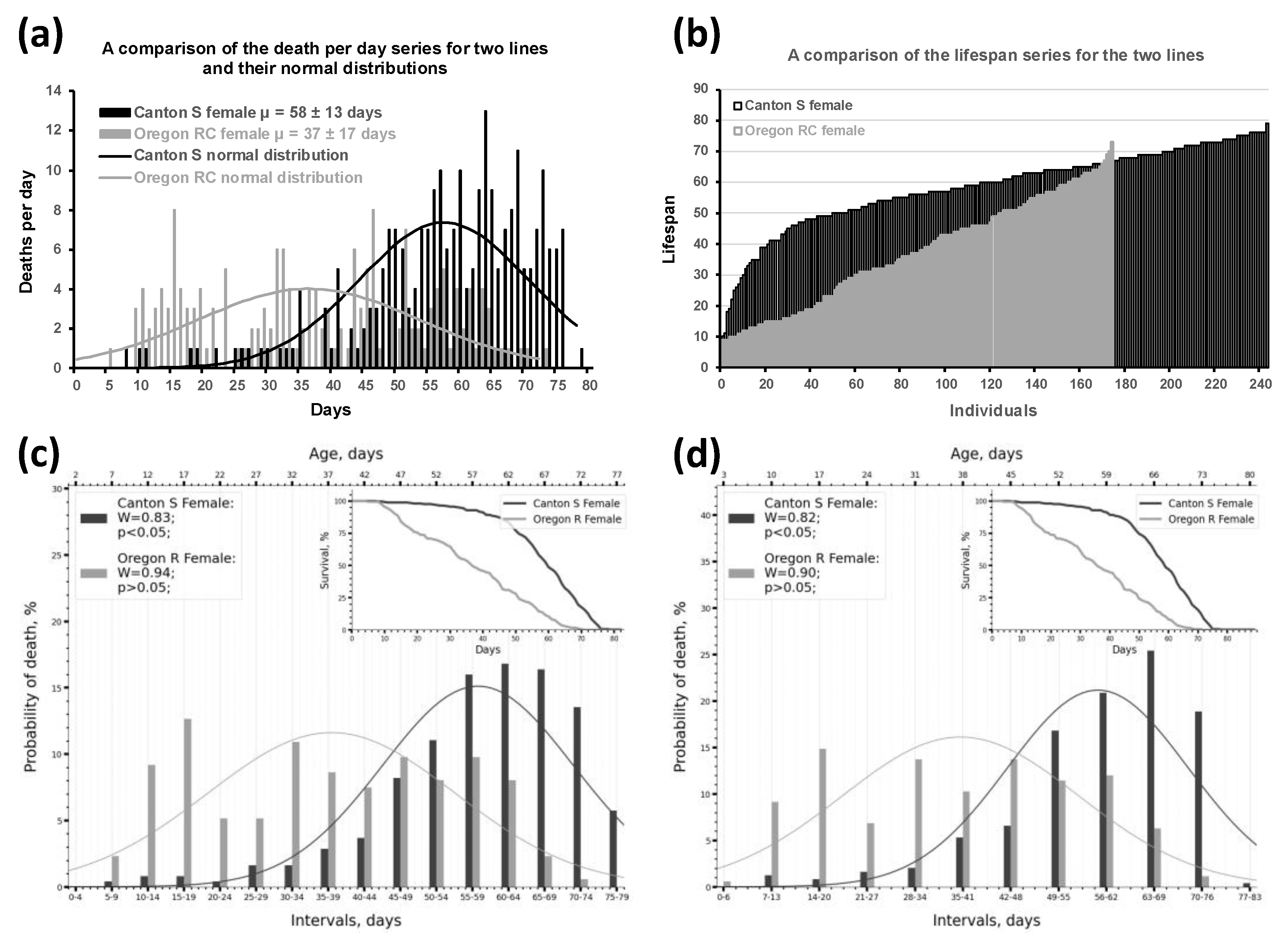 Preprints 182053 g001
