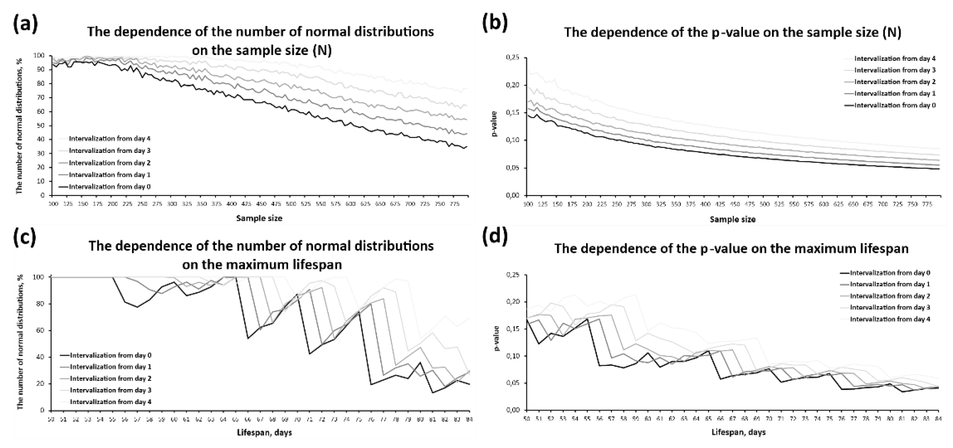 Preprints 182053 g002