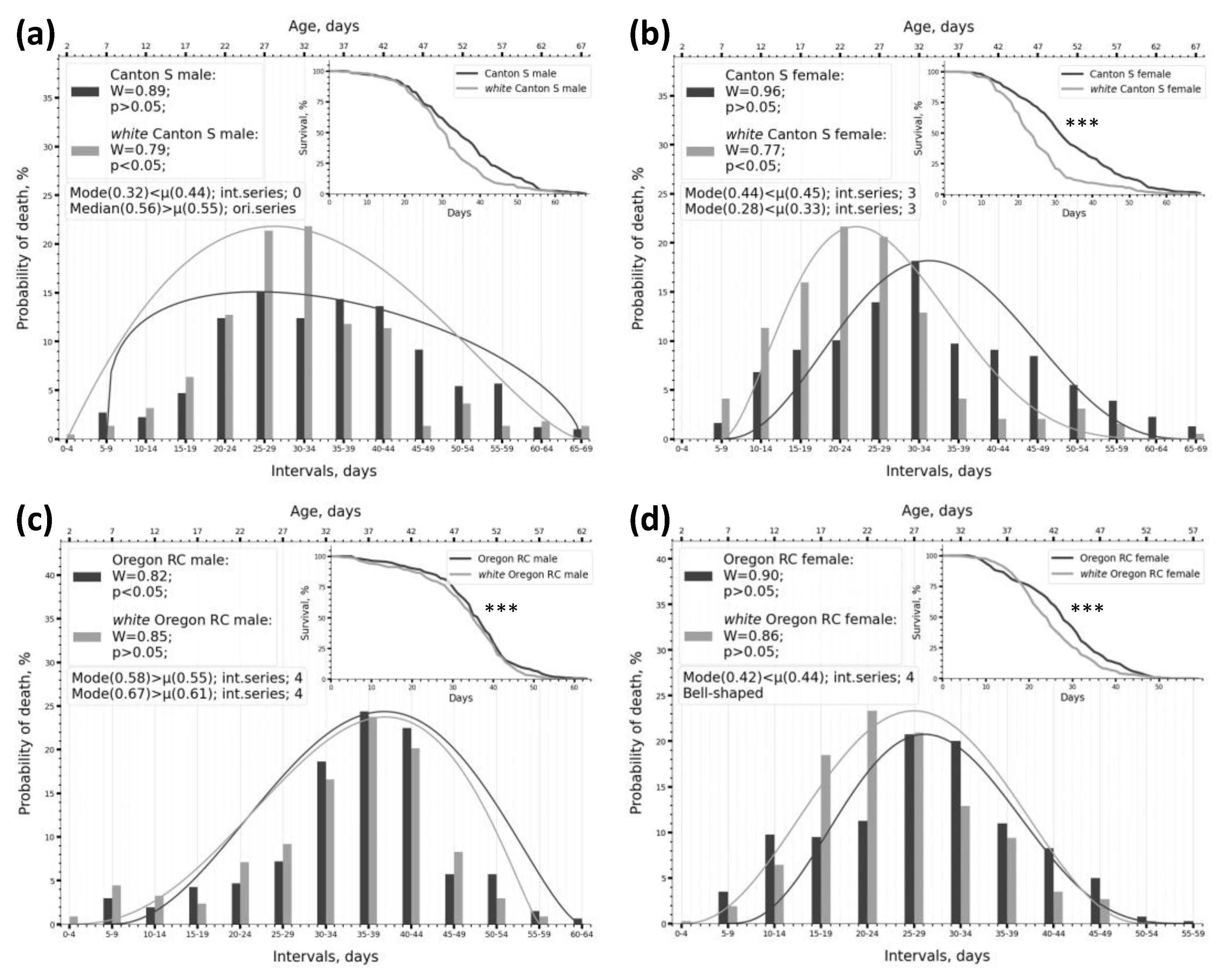 Preprints 182053 g003