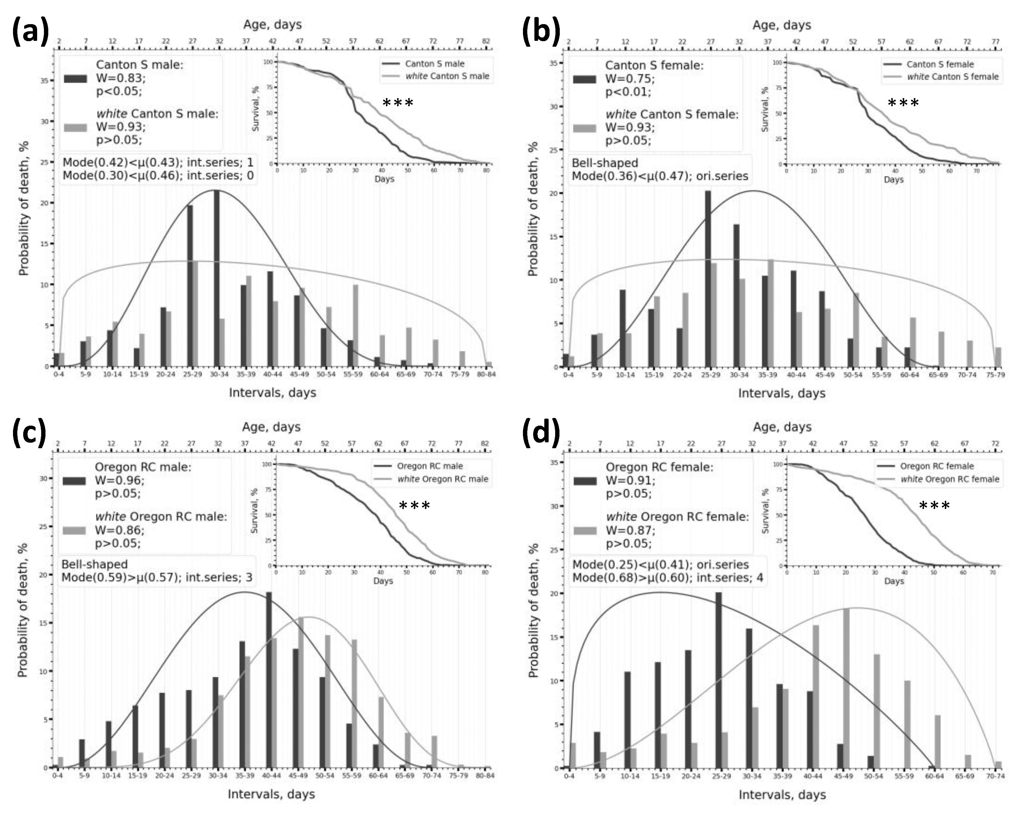 Preprints 182053 g004