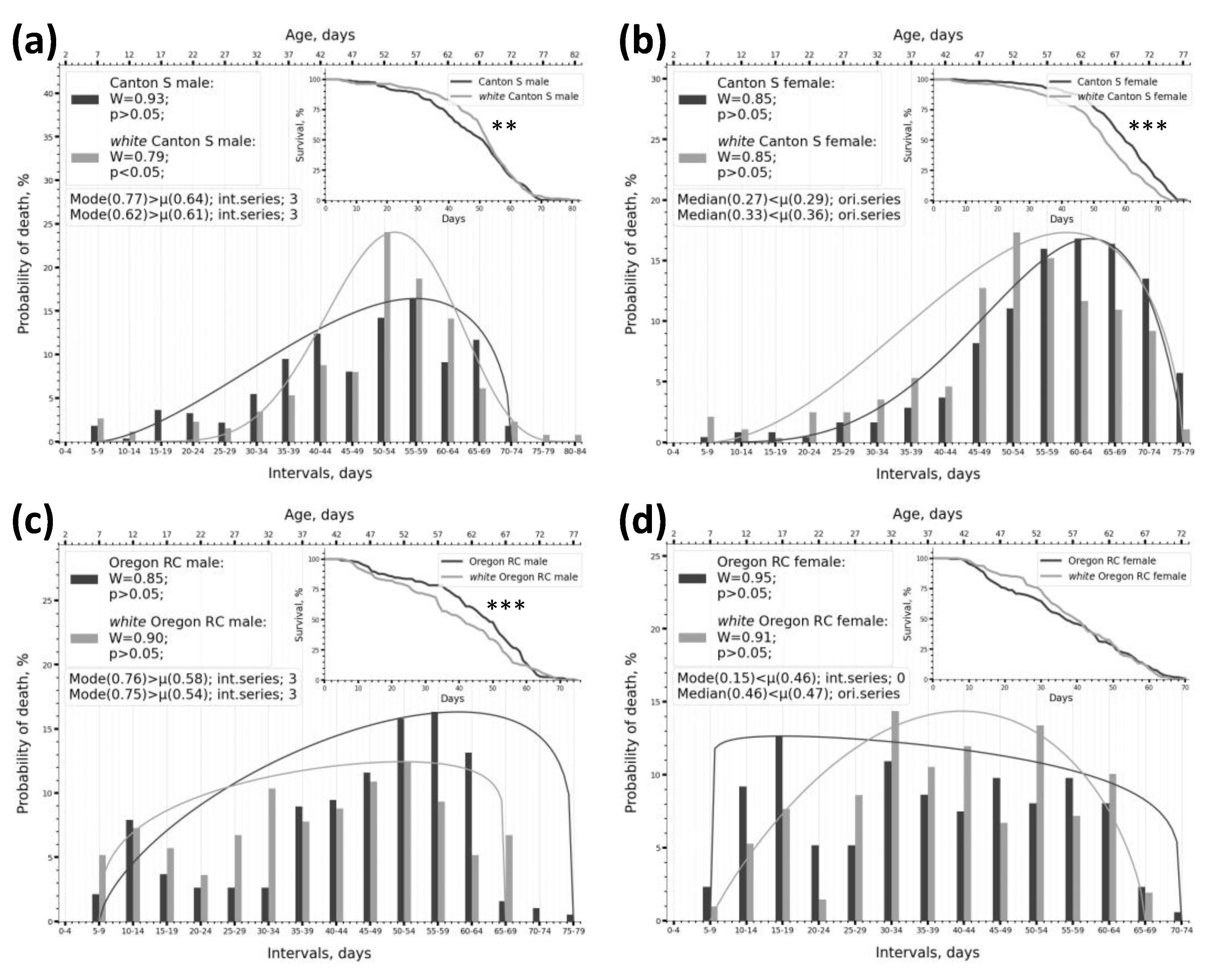 Preprints 182053 g005