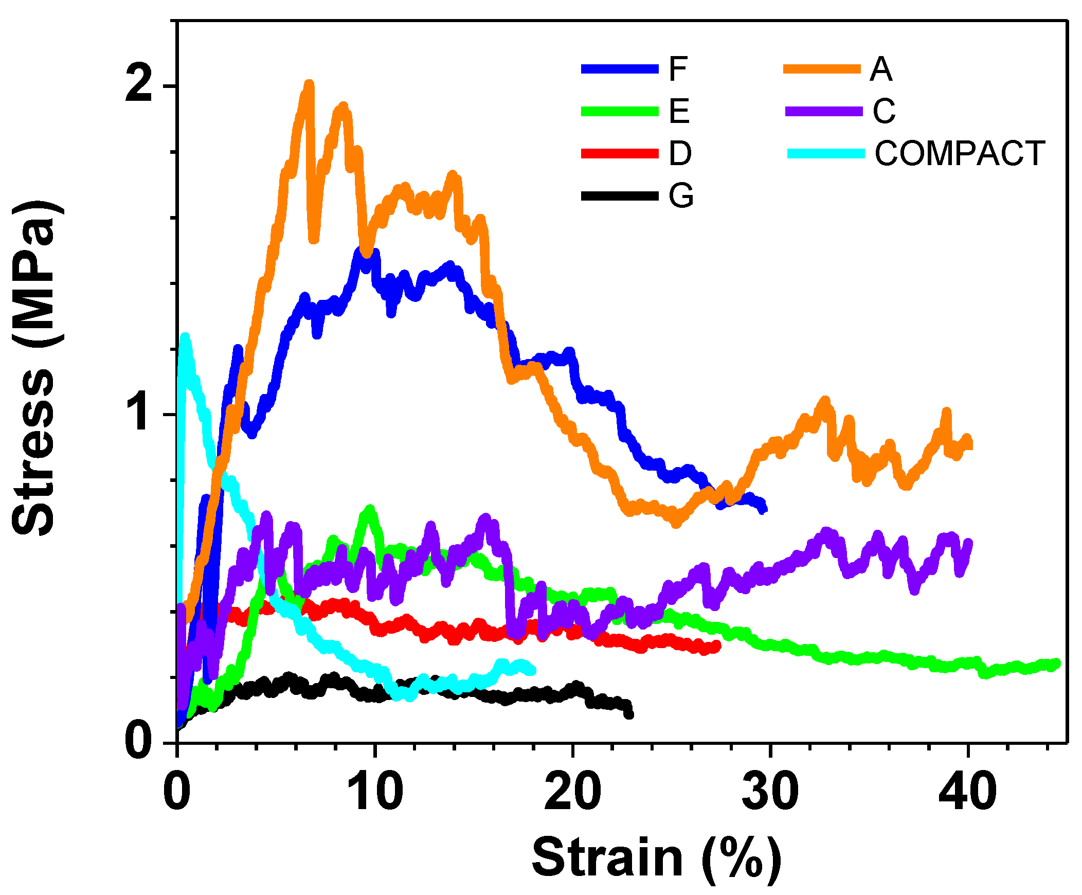 Preprints 89128 g006
