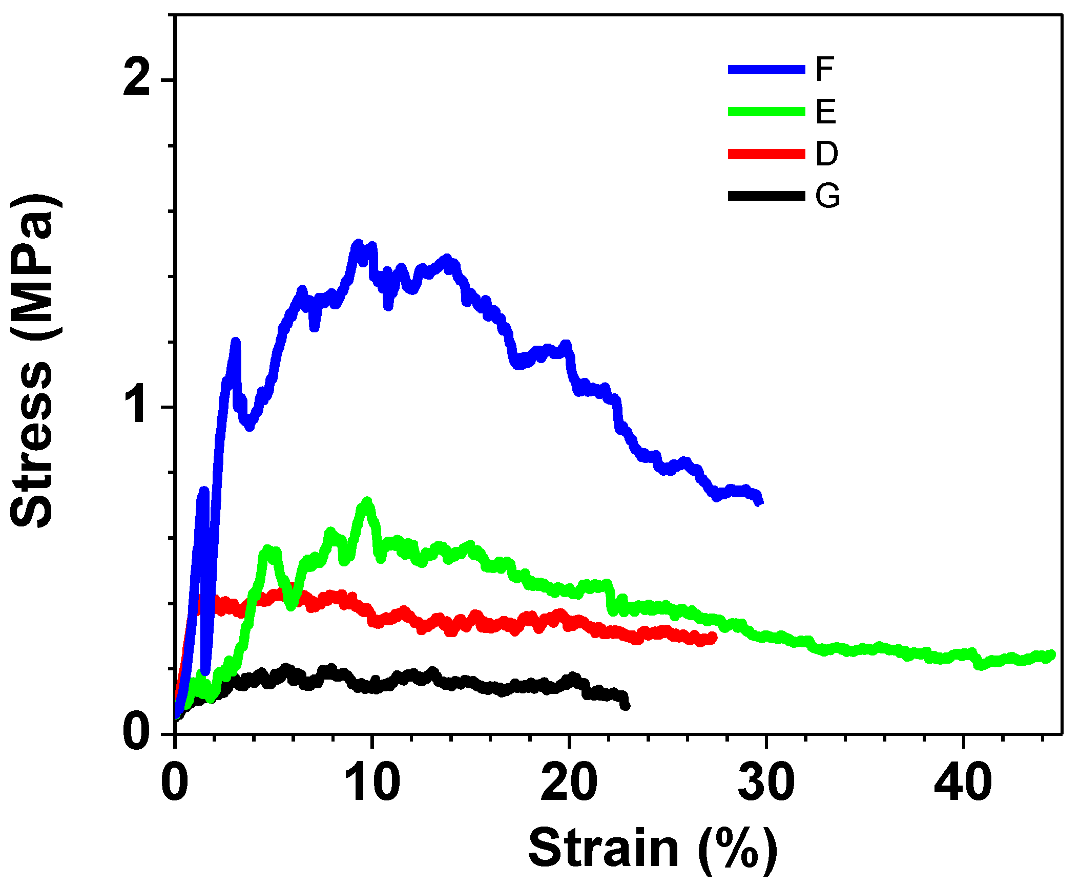 Preprints 89128 g007