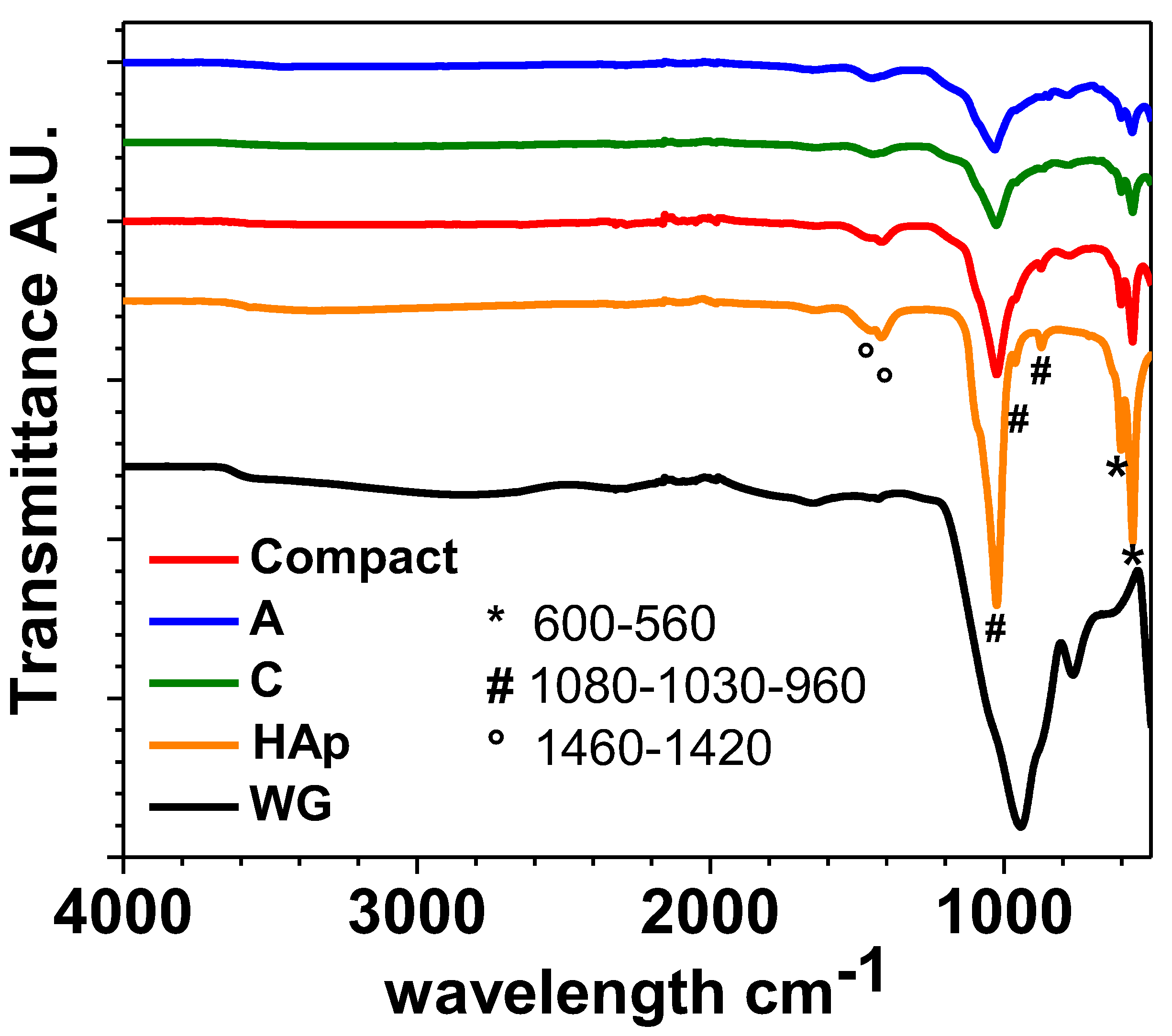 Preprints 89128 g009